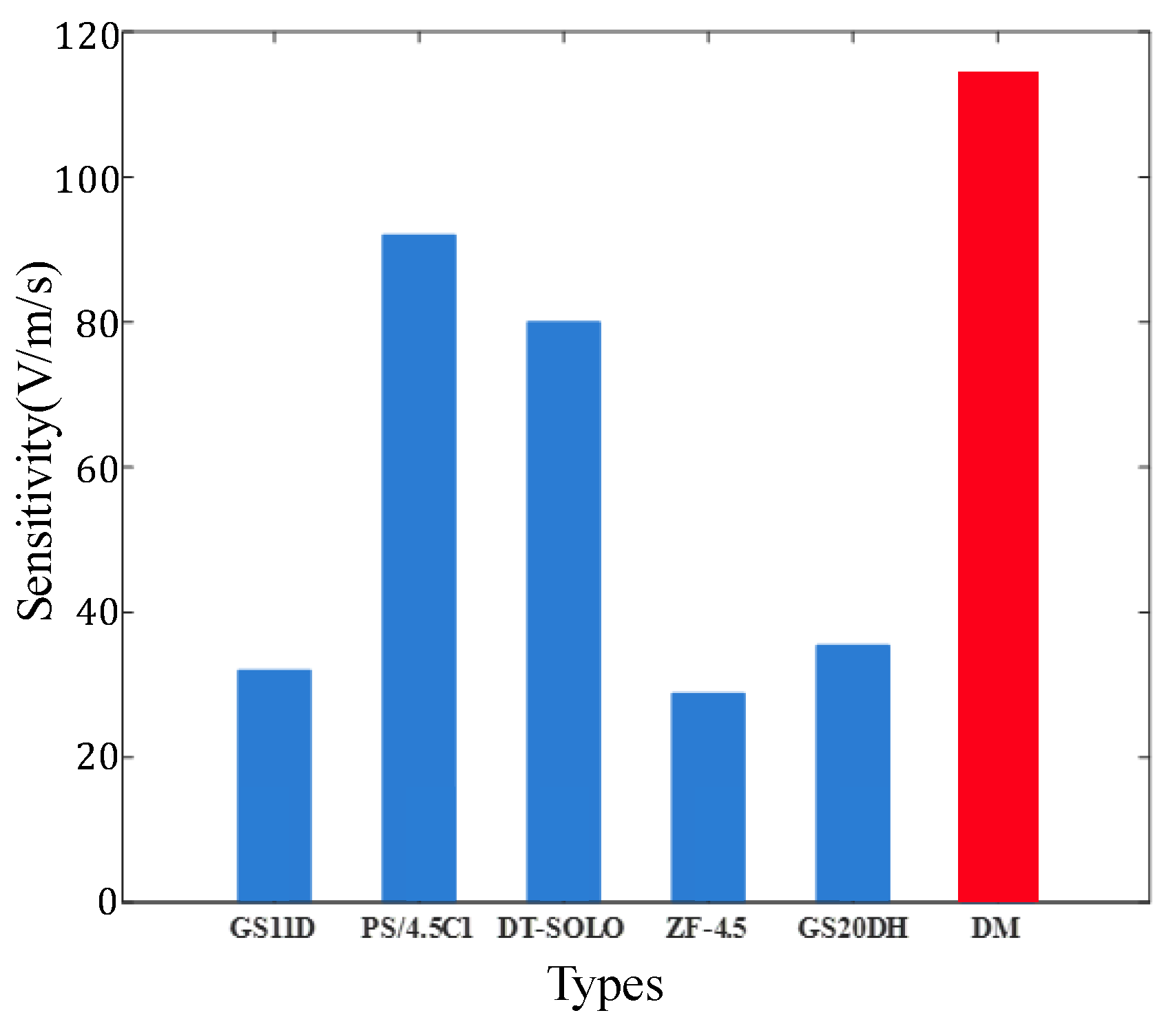 Sensors 22 06925 g021