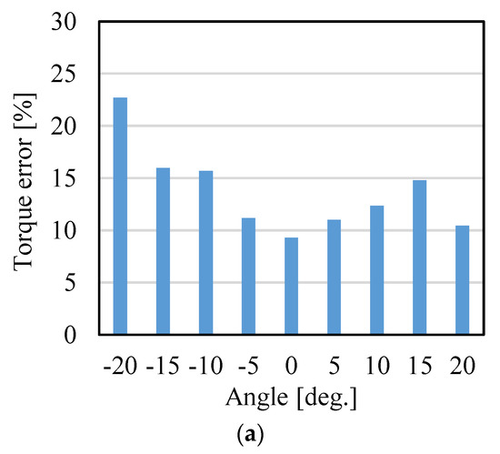 Sensors 22 06926 g0a1a 550