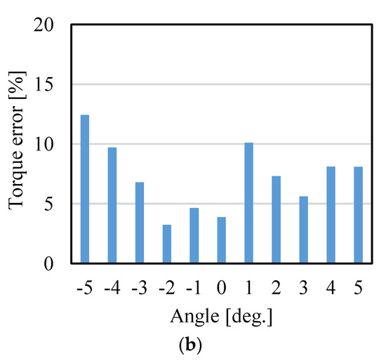 Sensors 22 06926 g0a1b 550