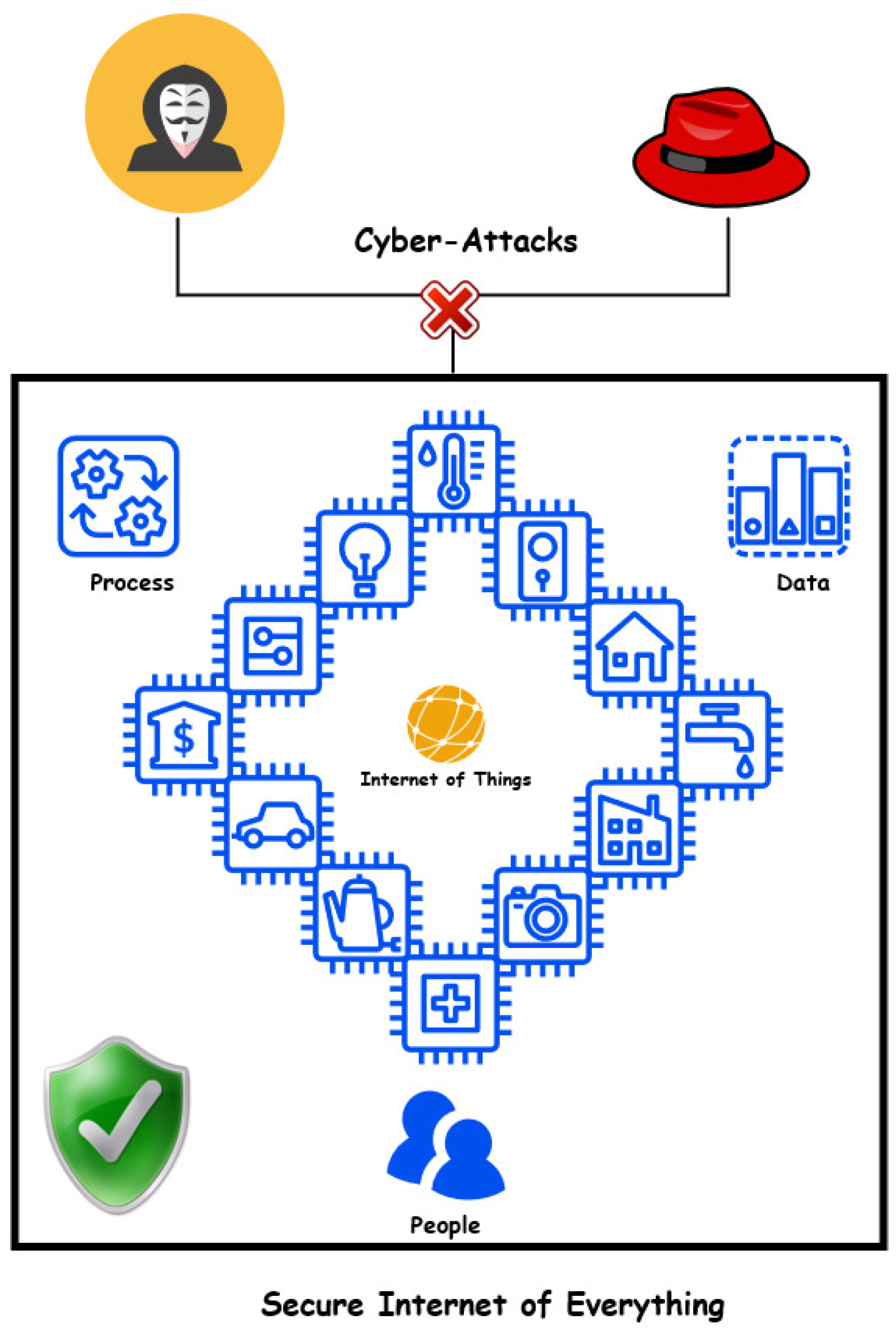 Sensors 22 06928 g002