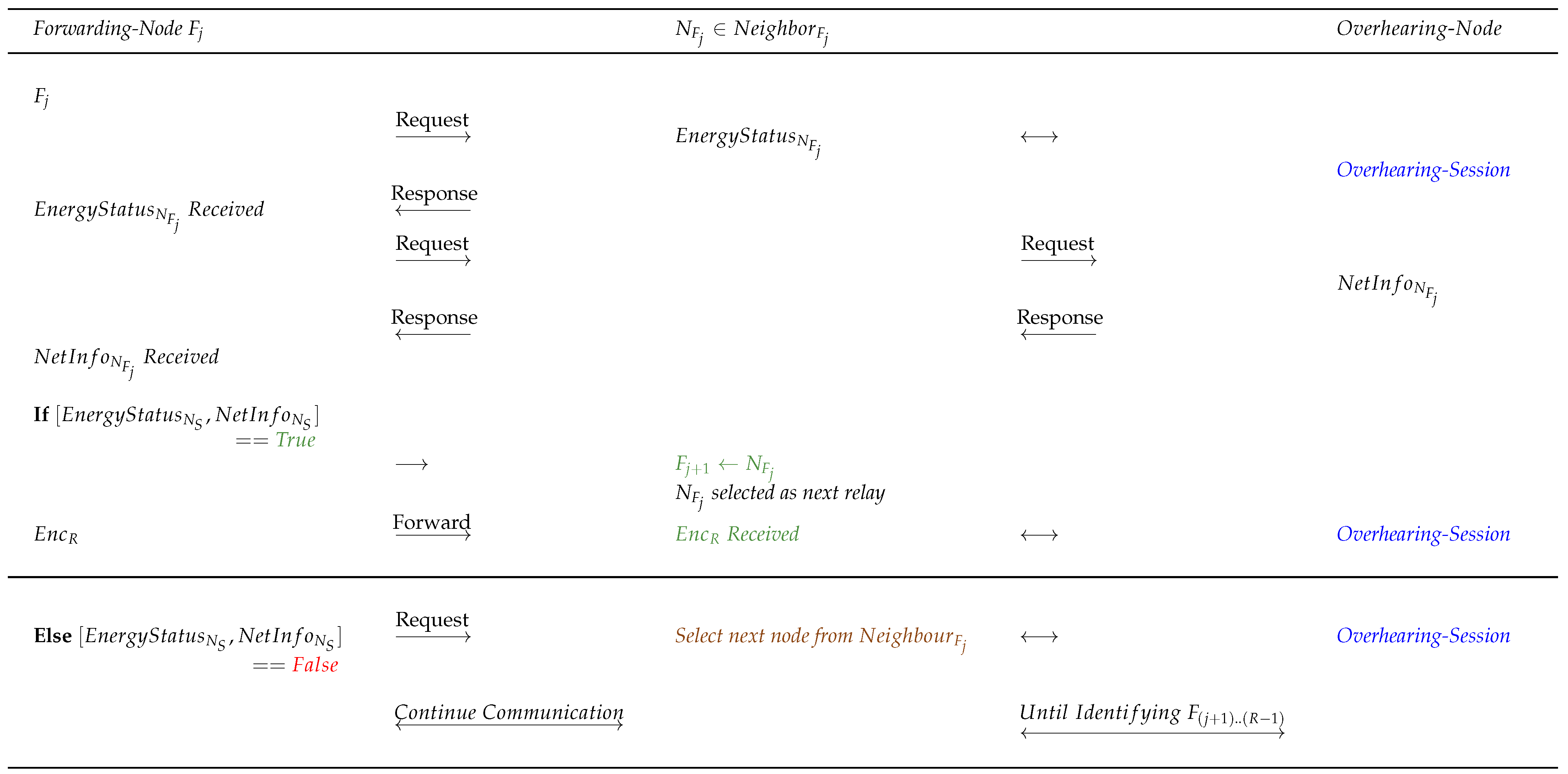 Sensors 22 06928 g004b