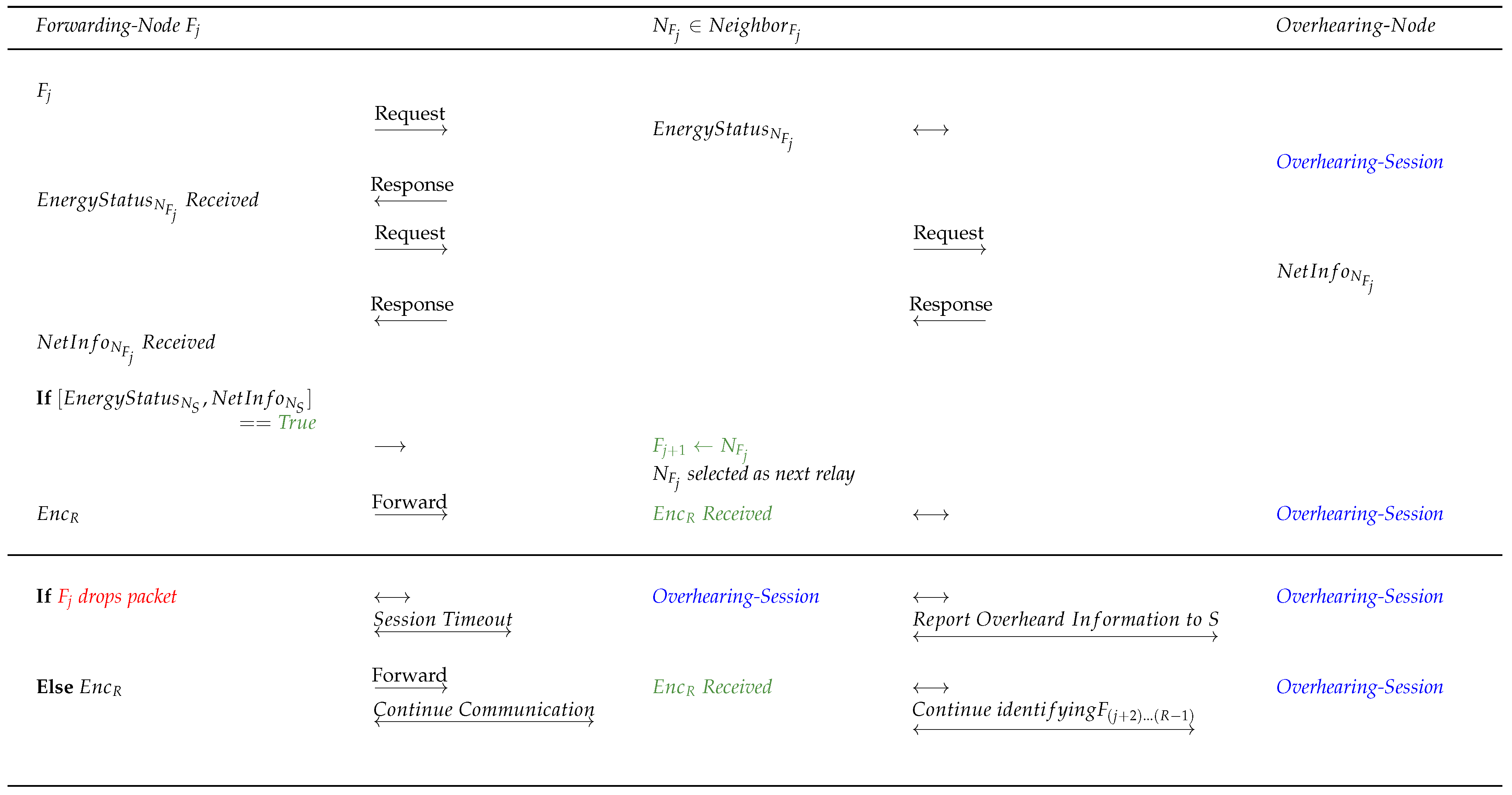 Sensors 22 06928 g005