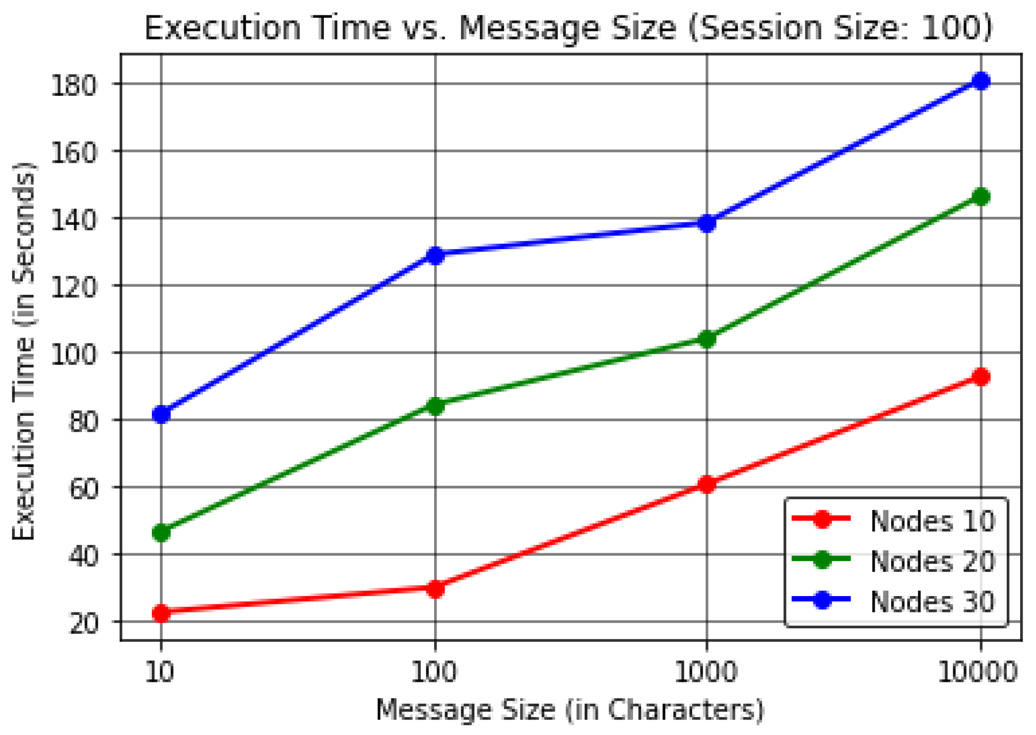 Sensors 22 06928 g006