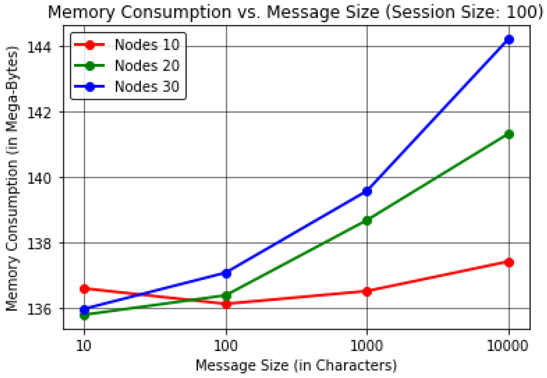 Sensors 22 06928 g007