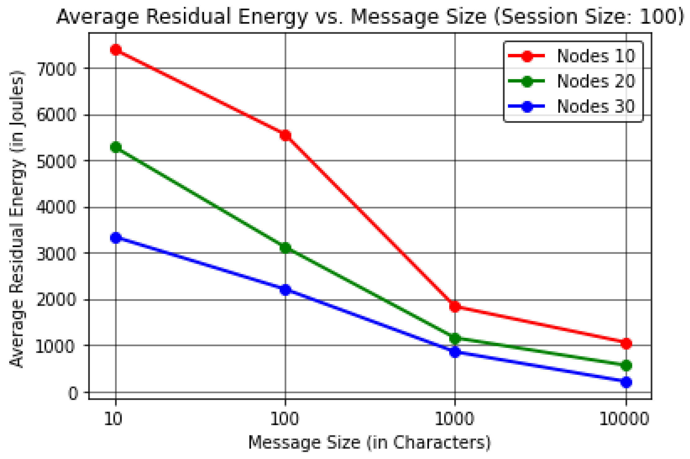 Sensors 22 06928 g008
