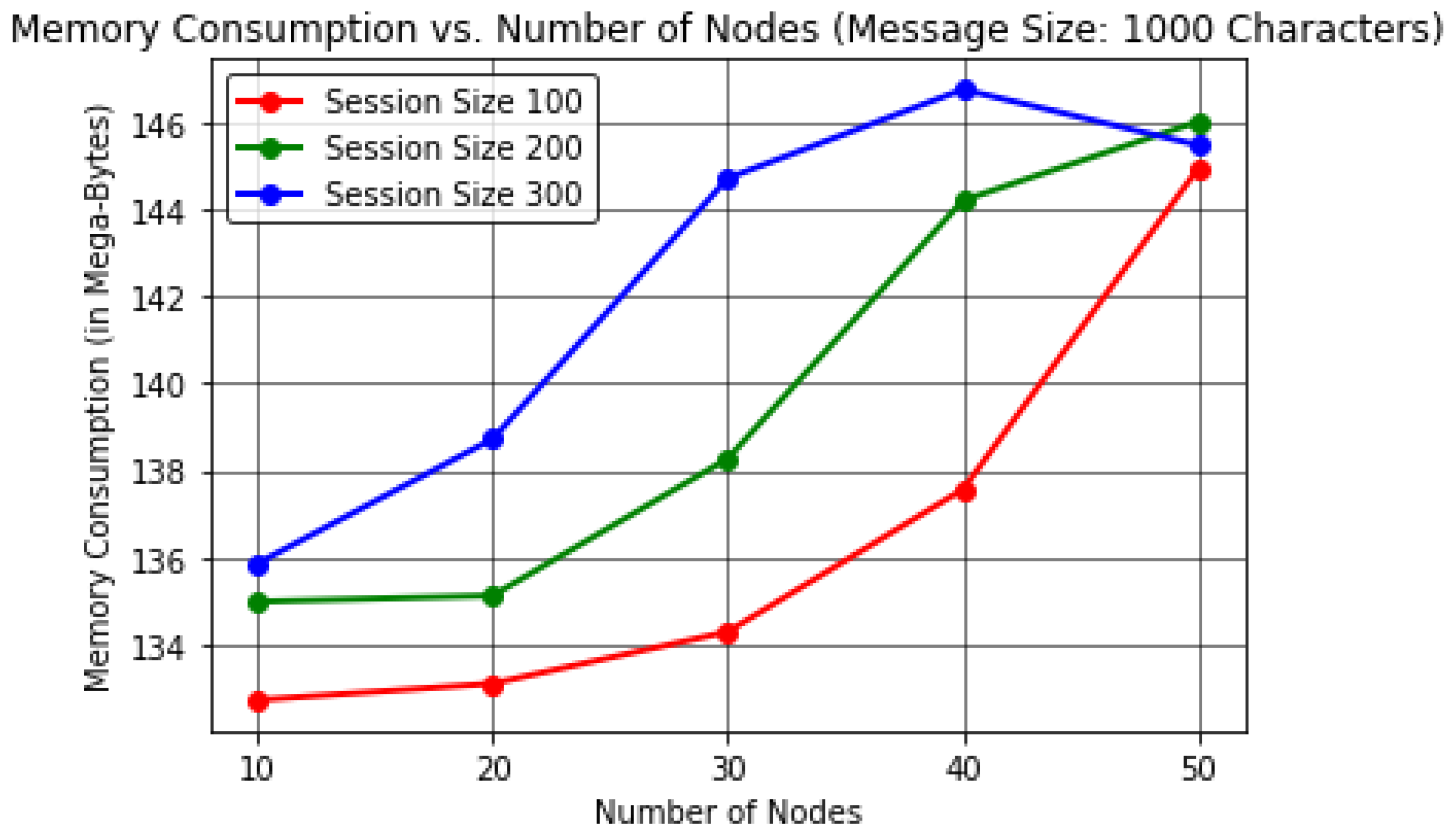 Sensors 22 06928 g010