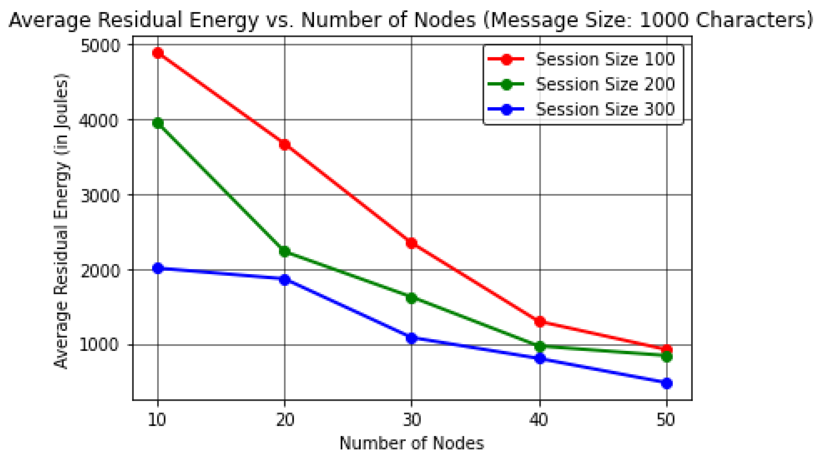 Sensors 22 06928 g011