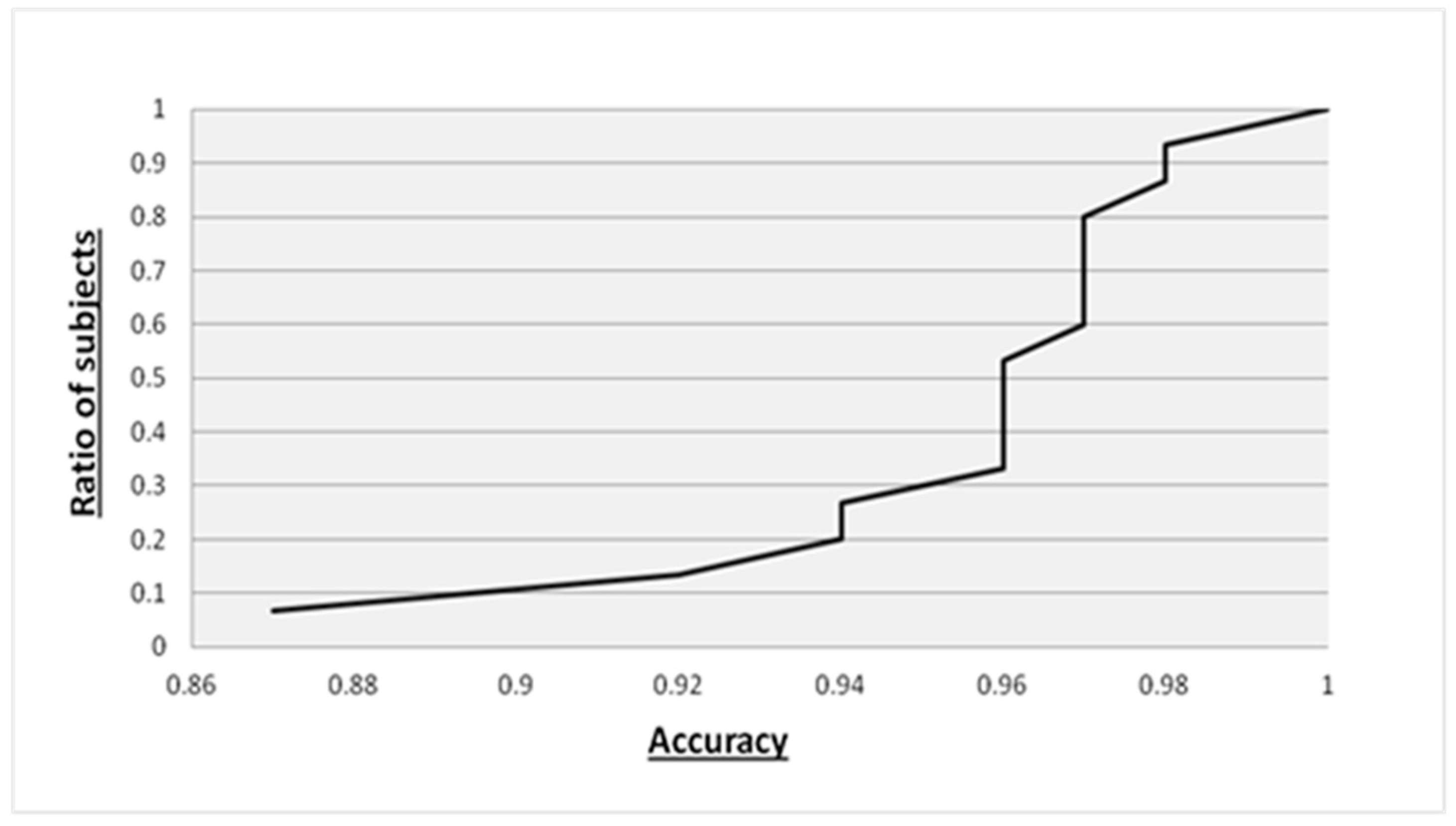 Sensors 22 06929 g002