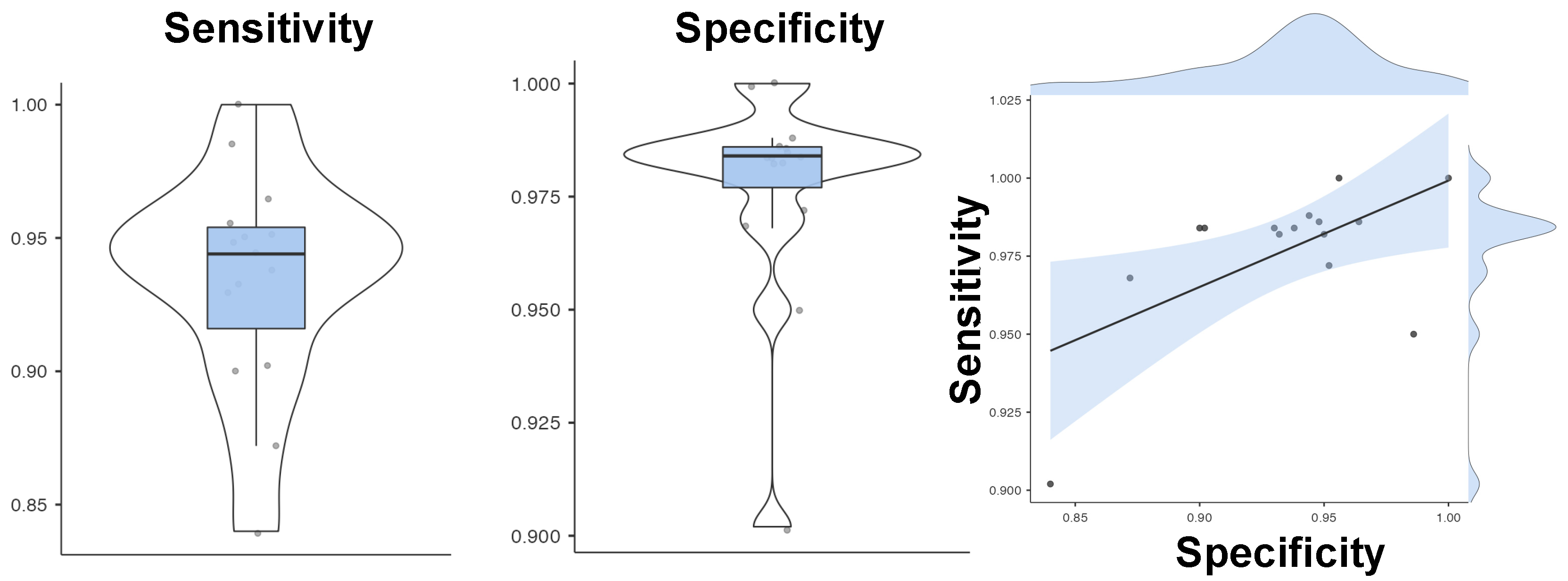 Sensors 22 06929 g003
