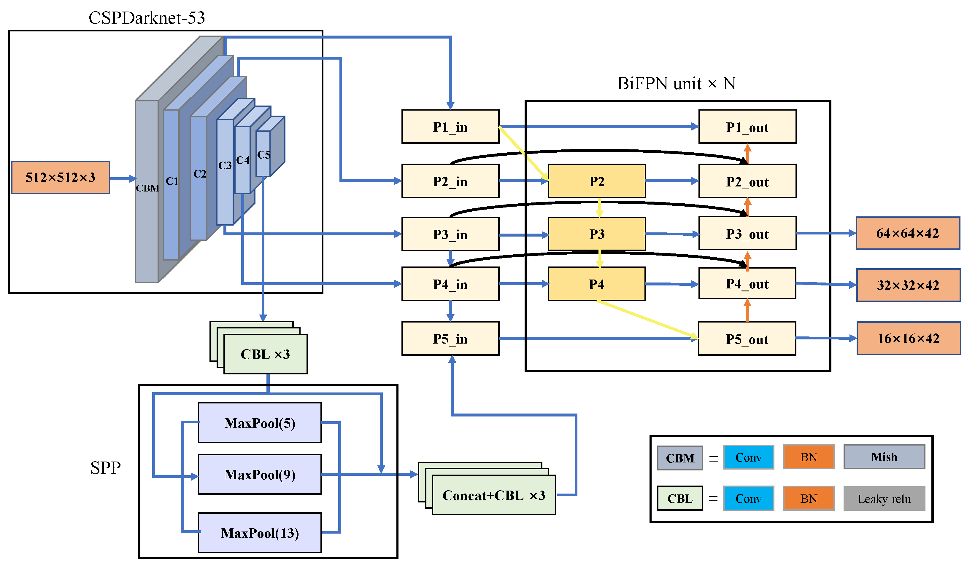 Sensors 22 06930 g001