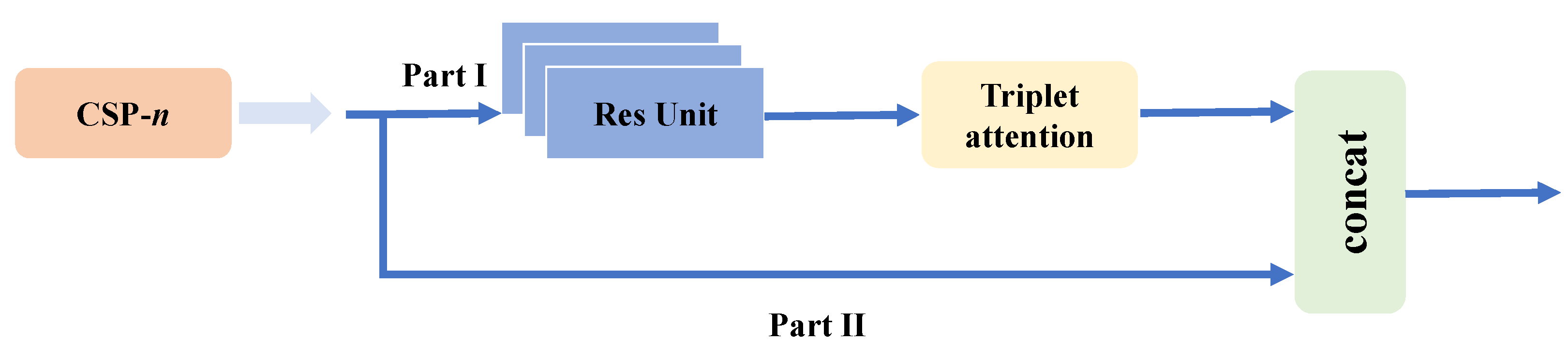 Sensors 22 06930 g002