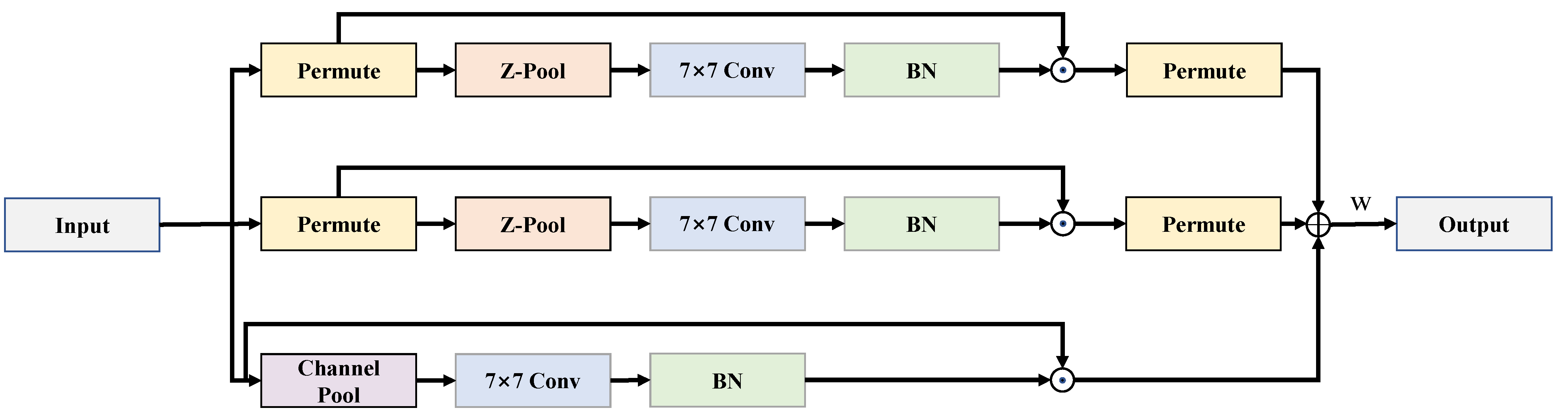 Sensors 22 06930 g003