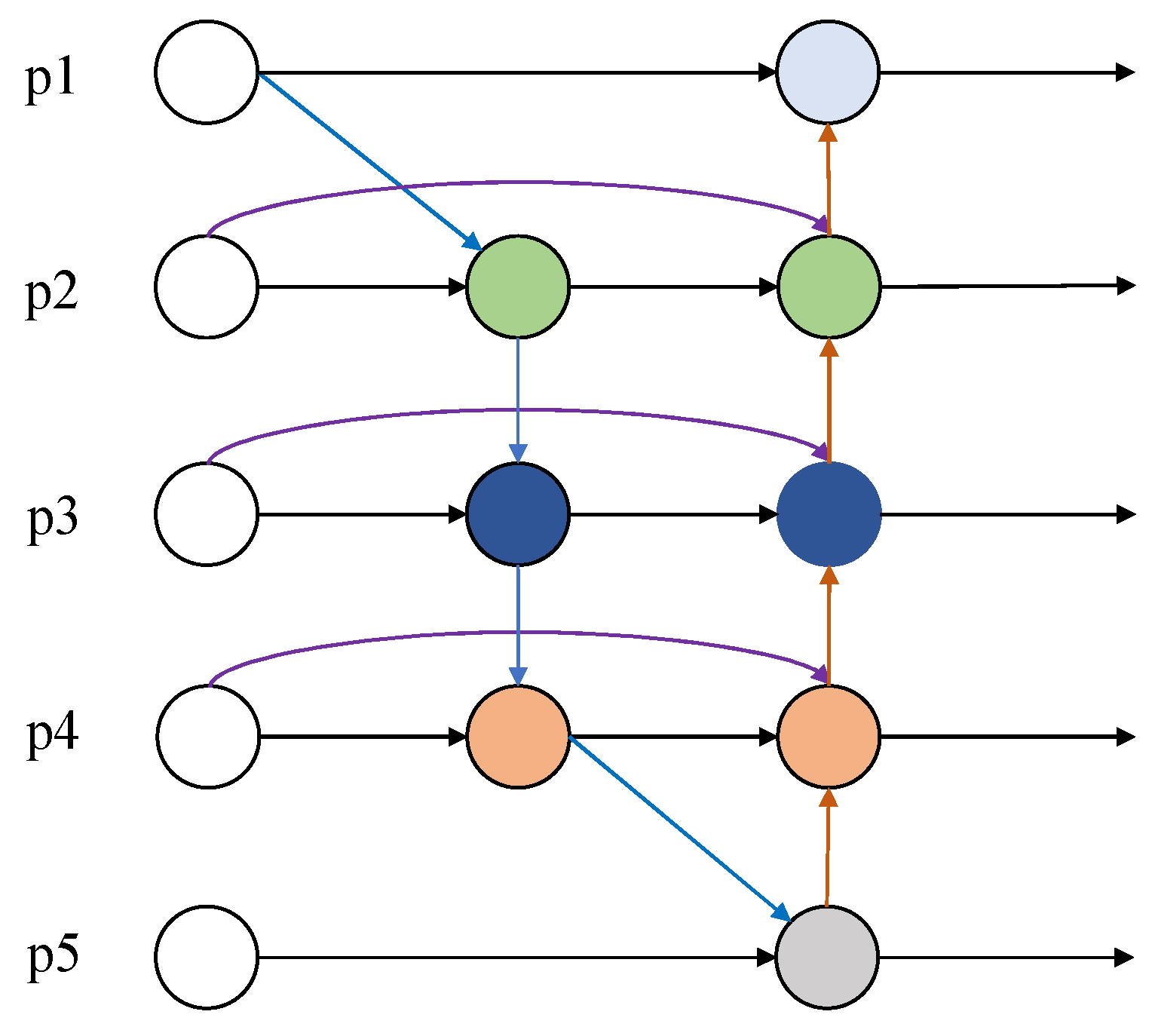Sensors 22 06930 g004