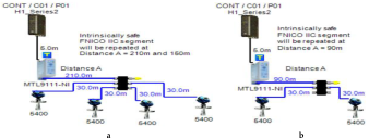 Sensors 22 06931 i018