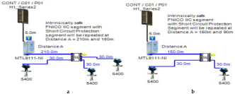 Sensors 22 06931 i020