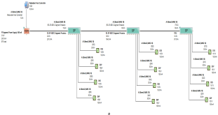 Sensors 22 06931 i025