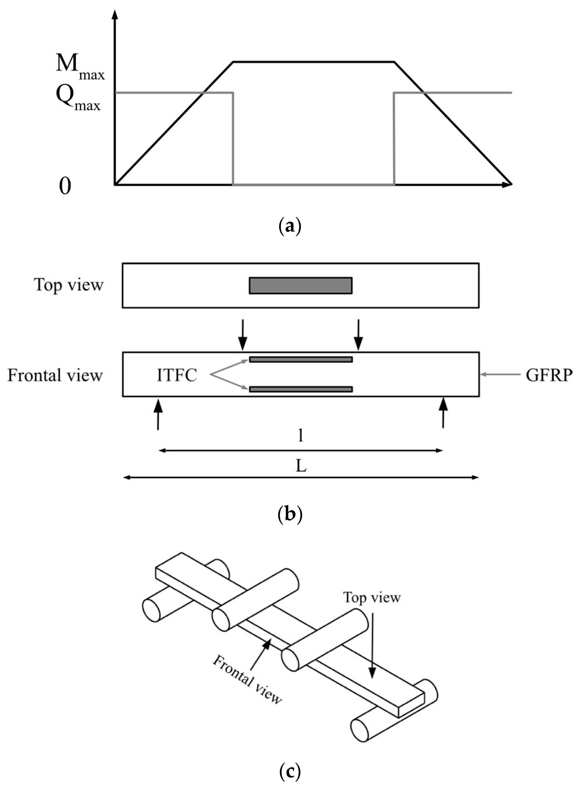 Sensors 22 06932 g001