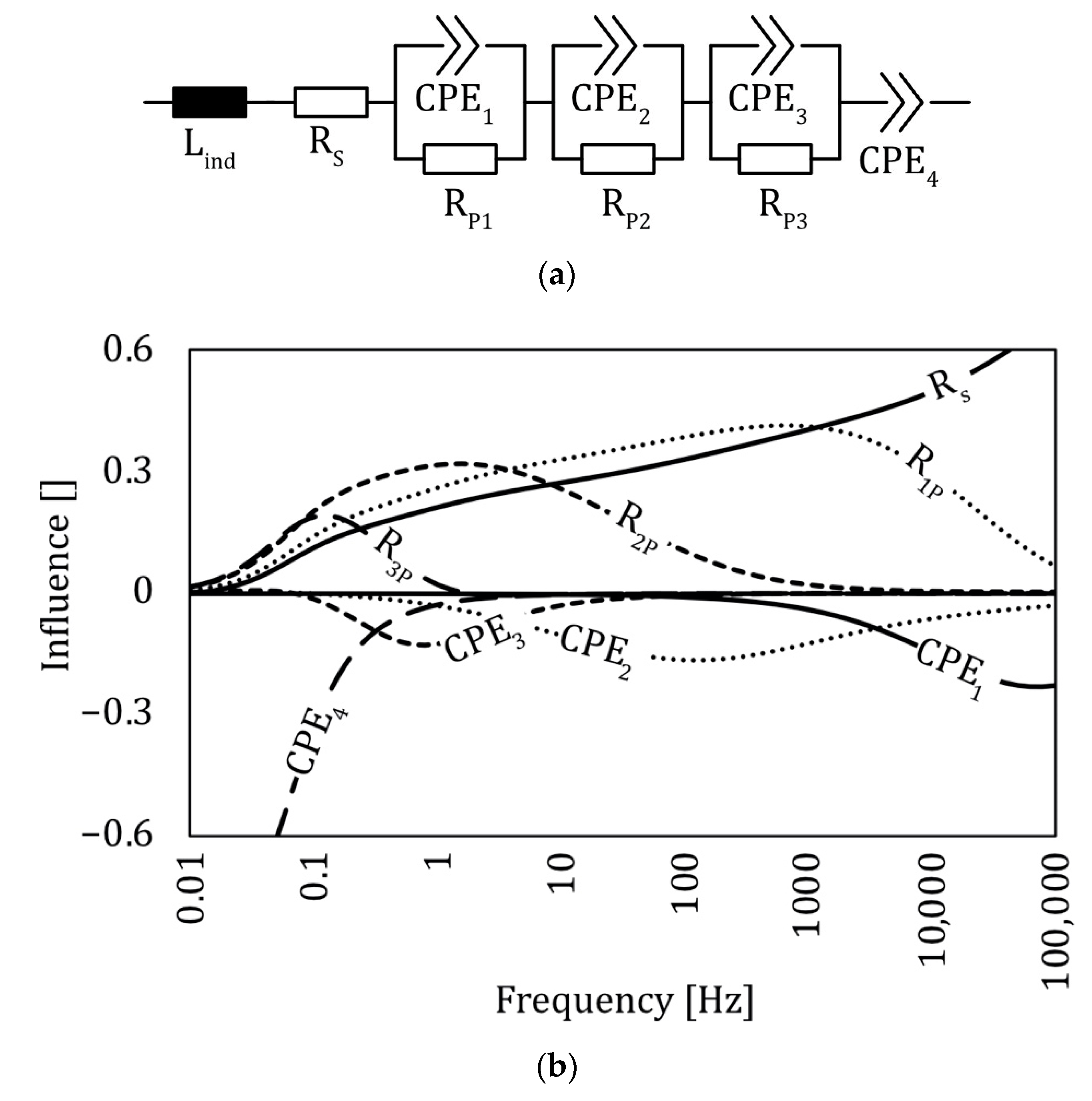 Sensors 22 06932 g002