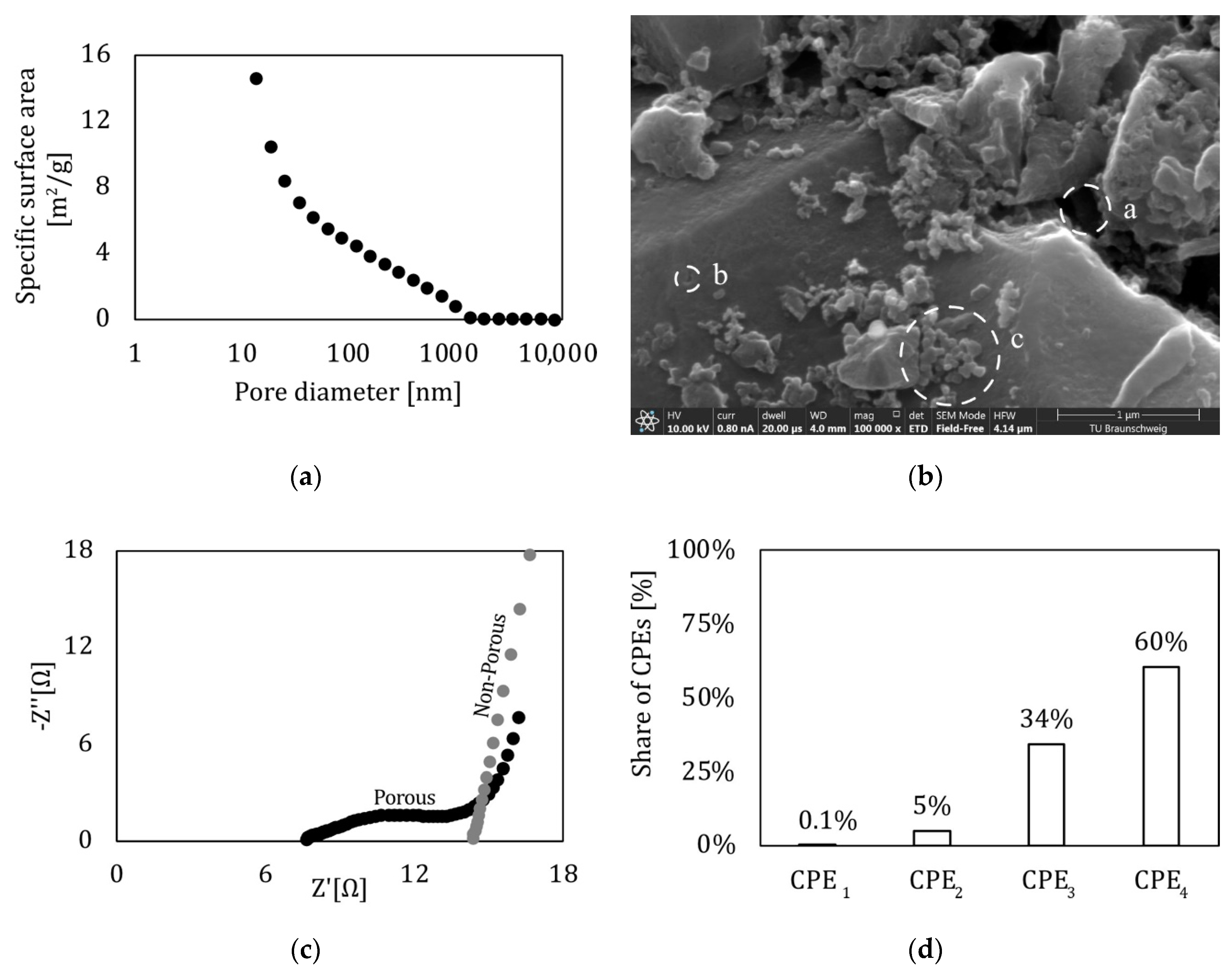 Sensors 22 06932 g005