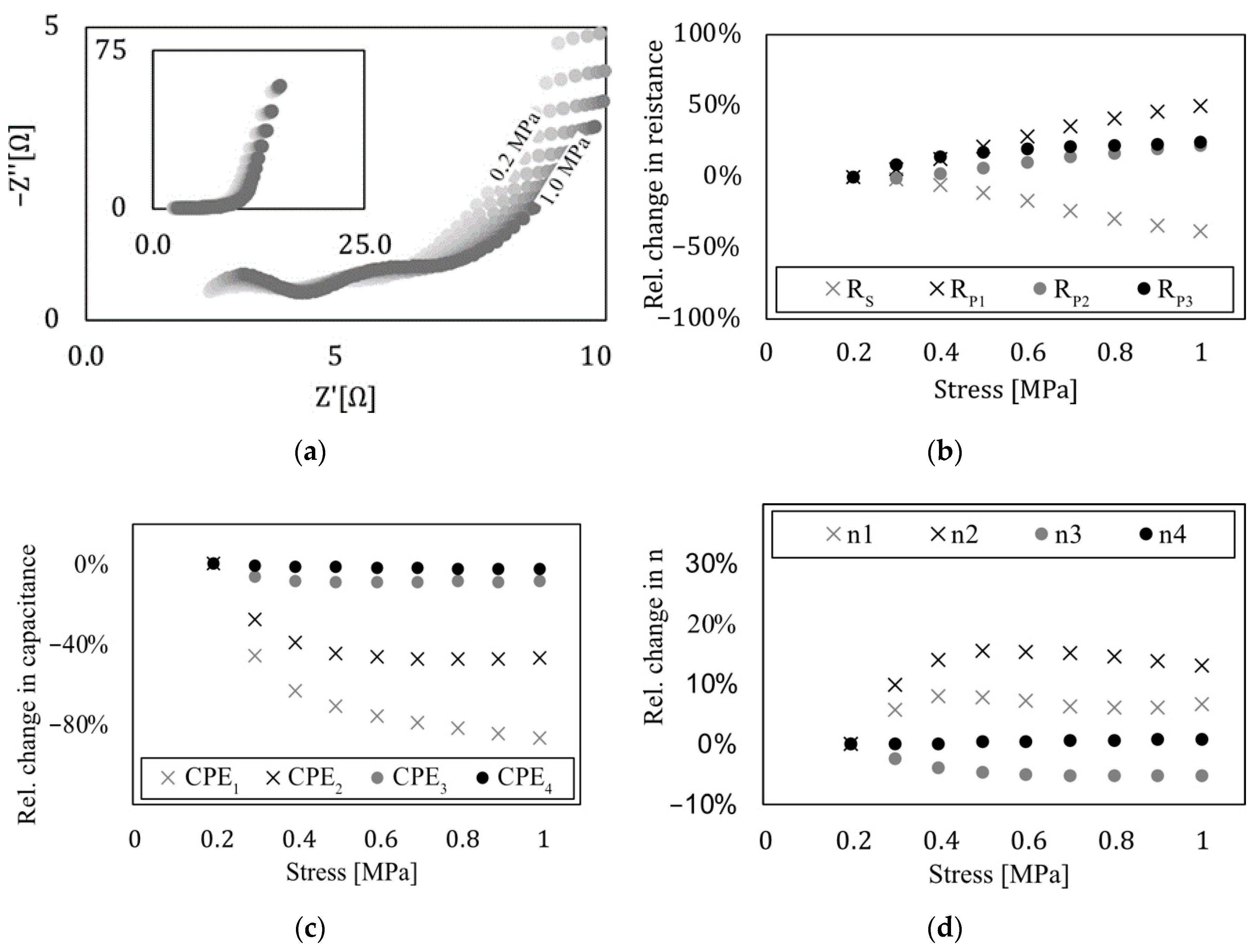 Sensors 22 06932 g006