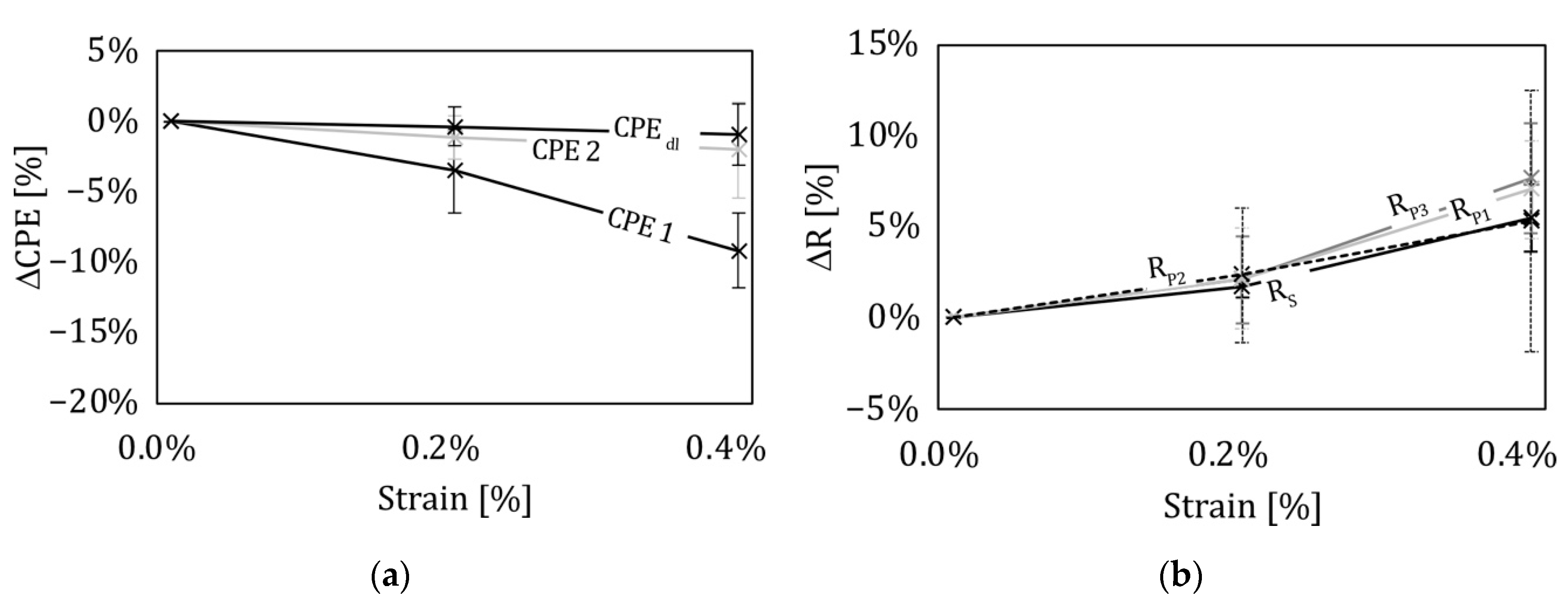 Sensors 22 06932 g008