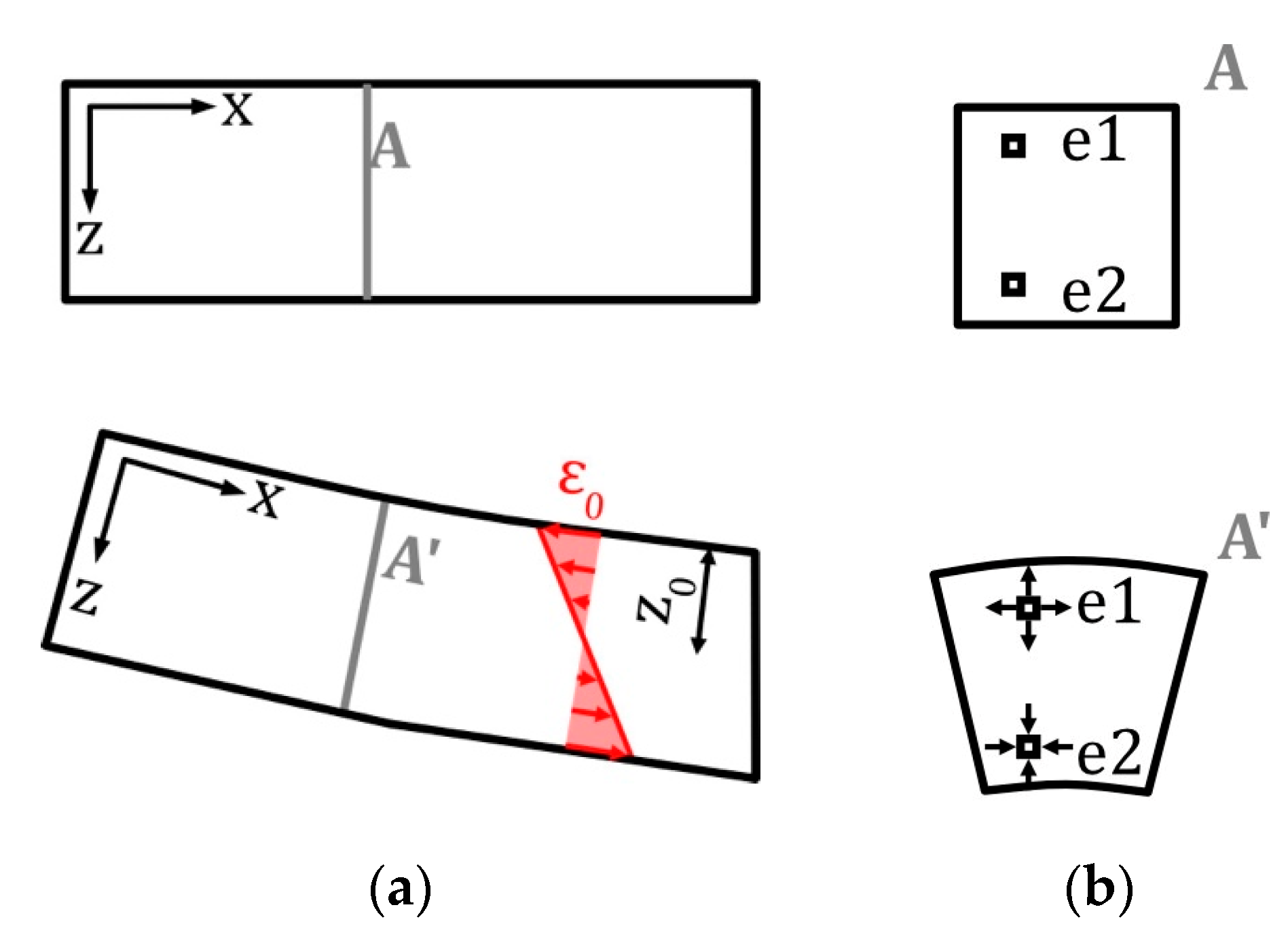 Sensors 22 06932 g009
