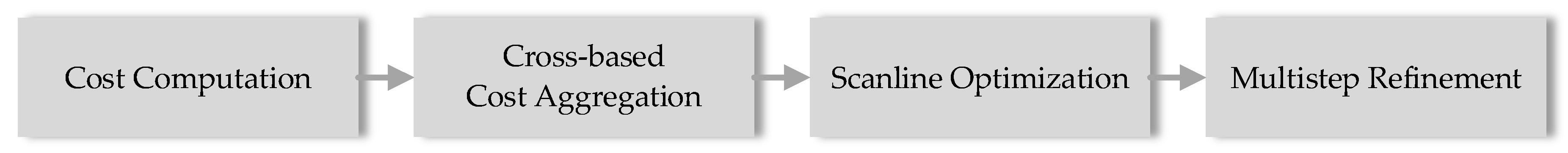 Sensors 22 06933 g004