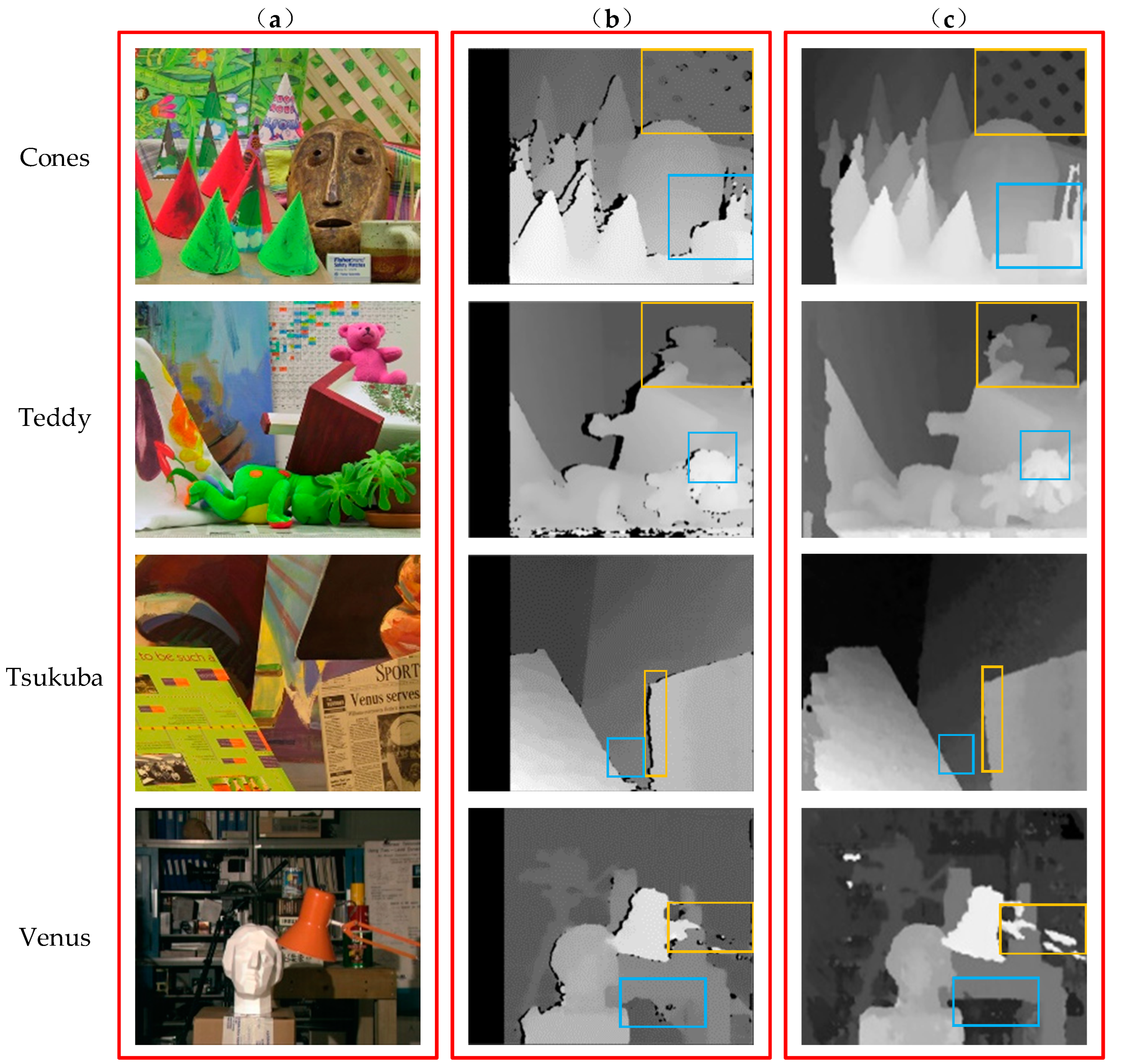 Sensors 22 06933 g005