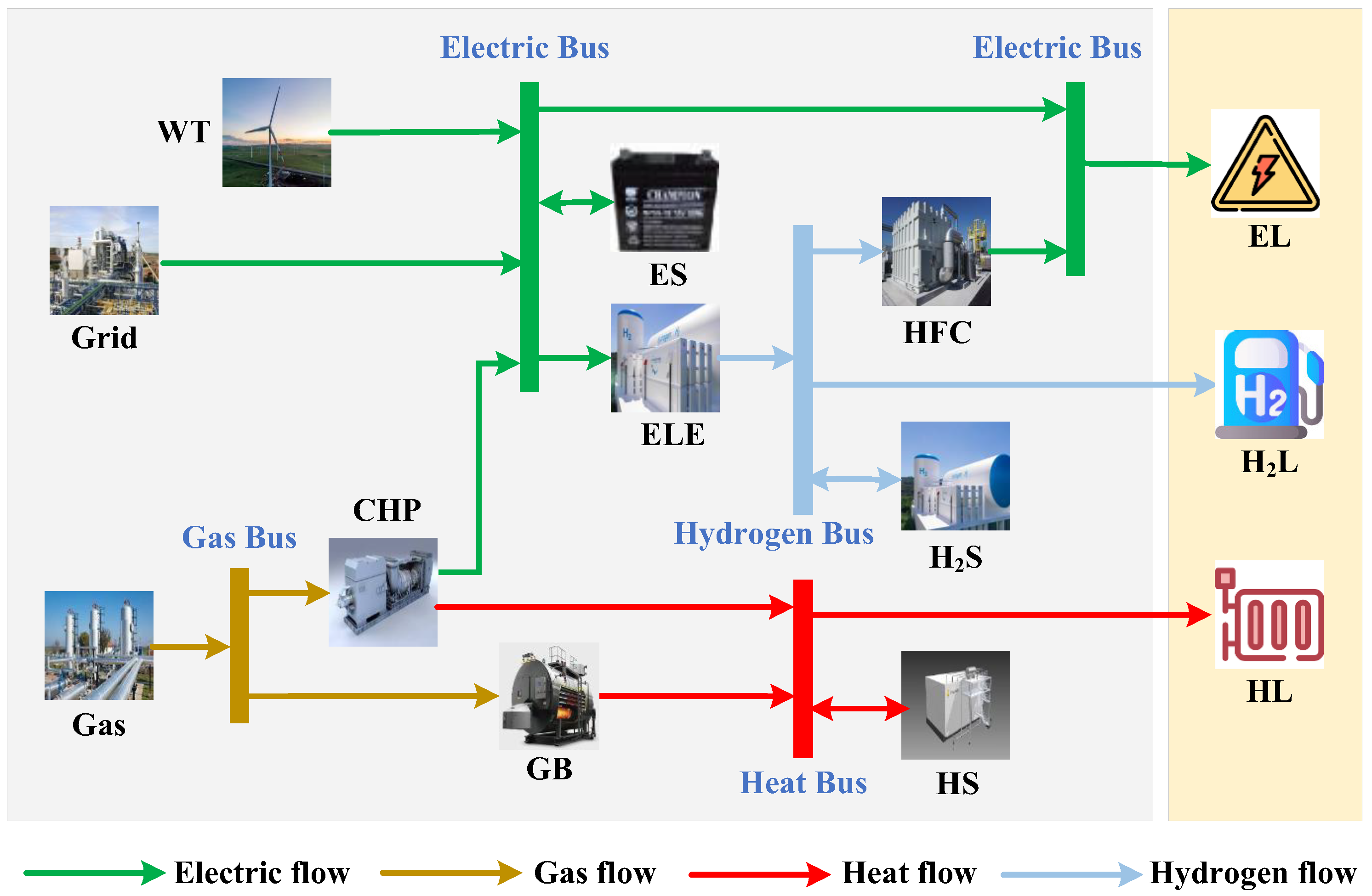 Sensors 22 06935 g001
