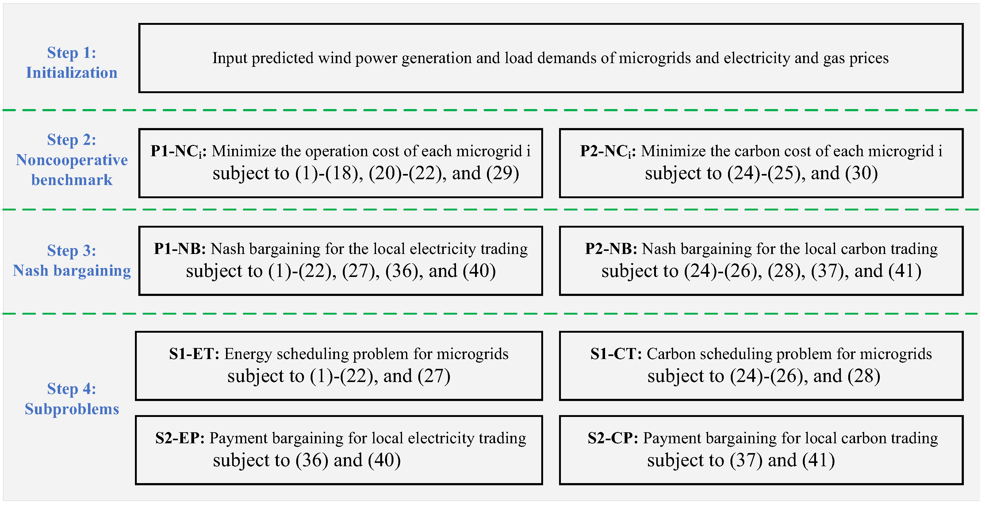 Sensors 22 06935 g003