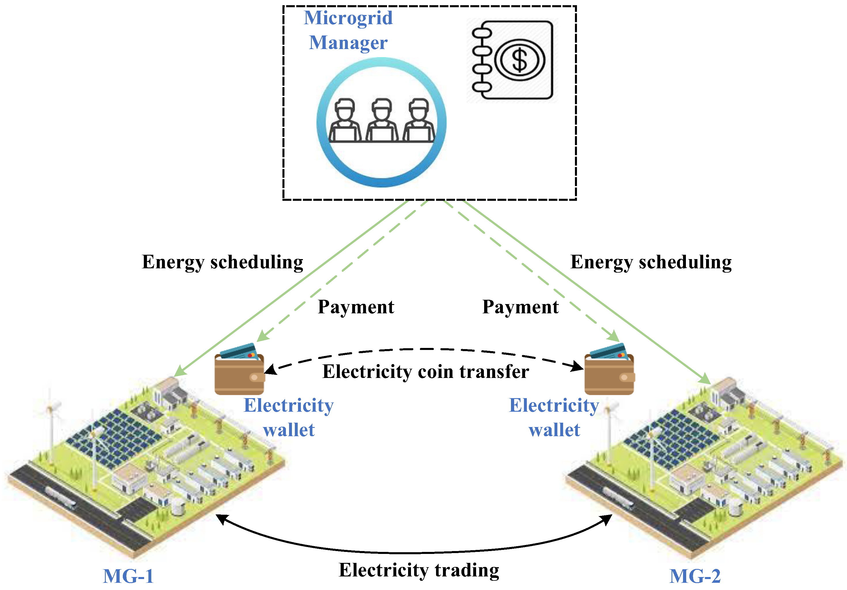 Sensors 22 06935 g004