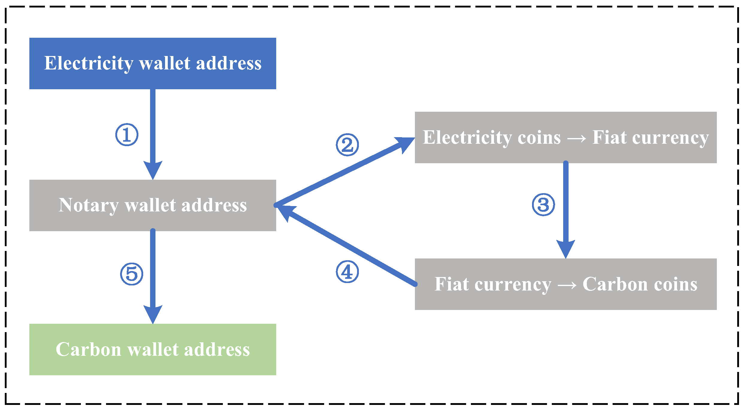 Sensors 22 06935 g005