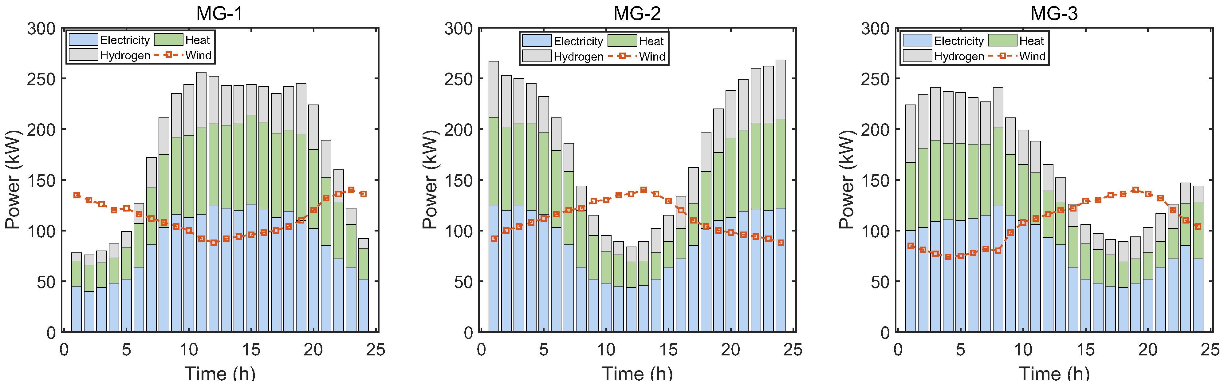 Sensors 22 06935 g006