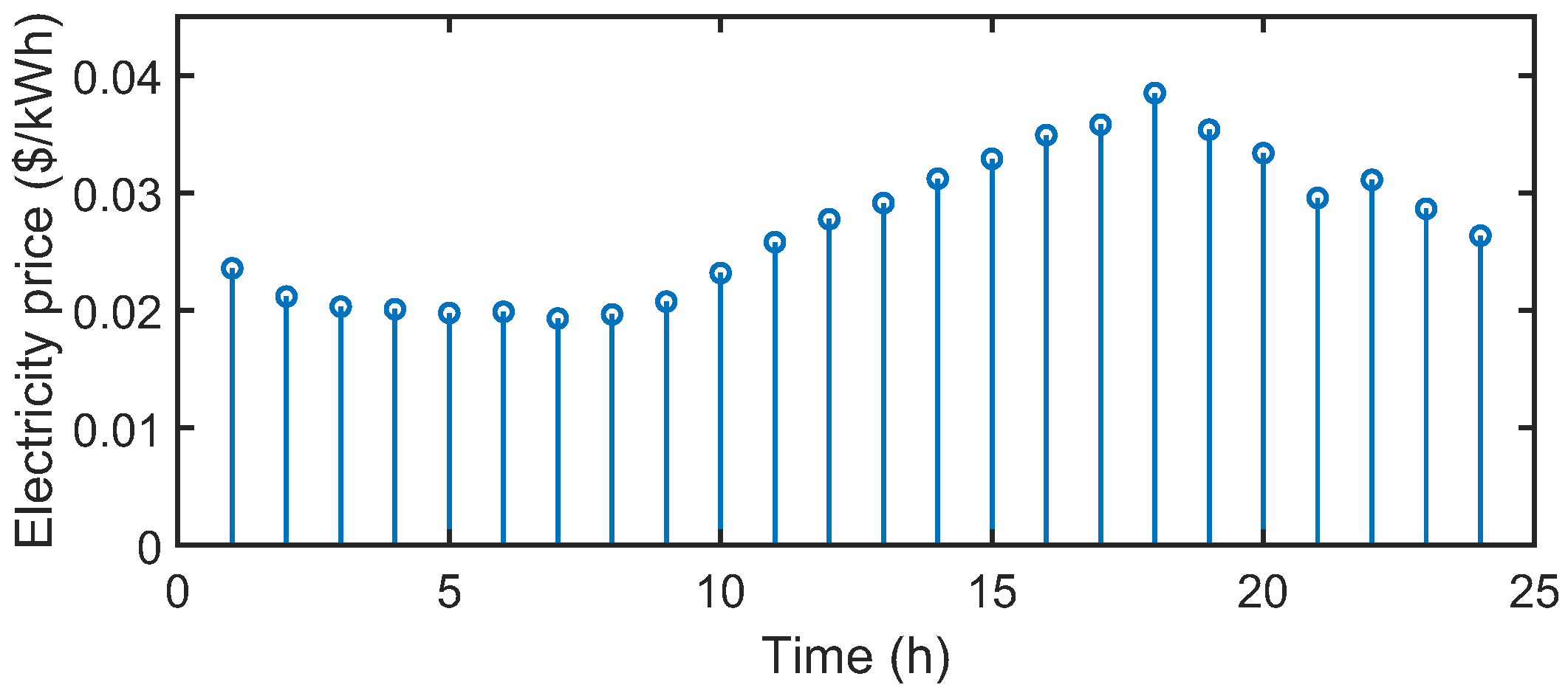Sensors 22 06935 g007
