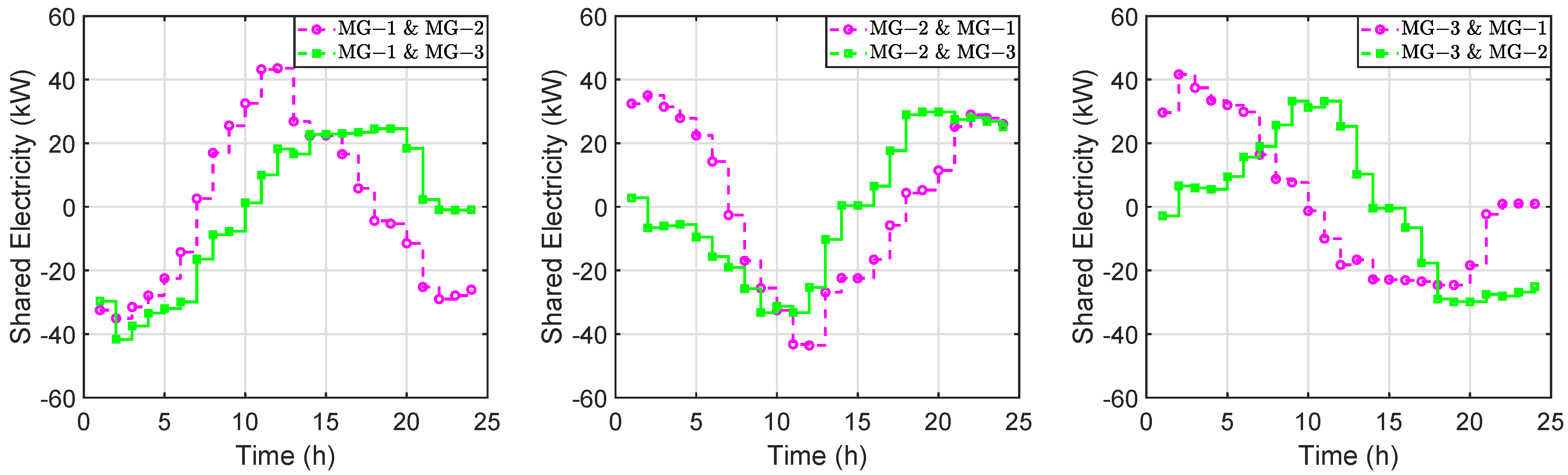 Sensors 22 06935 g008