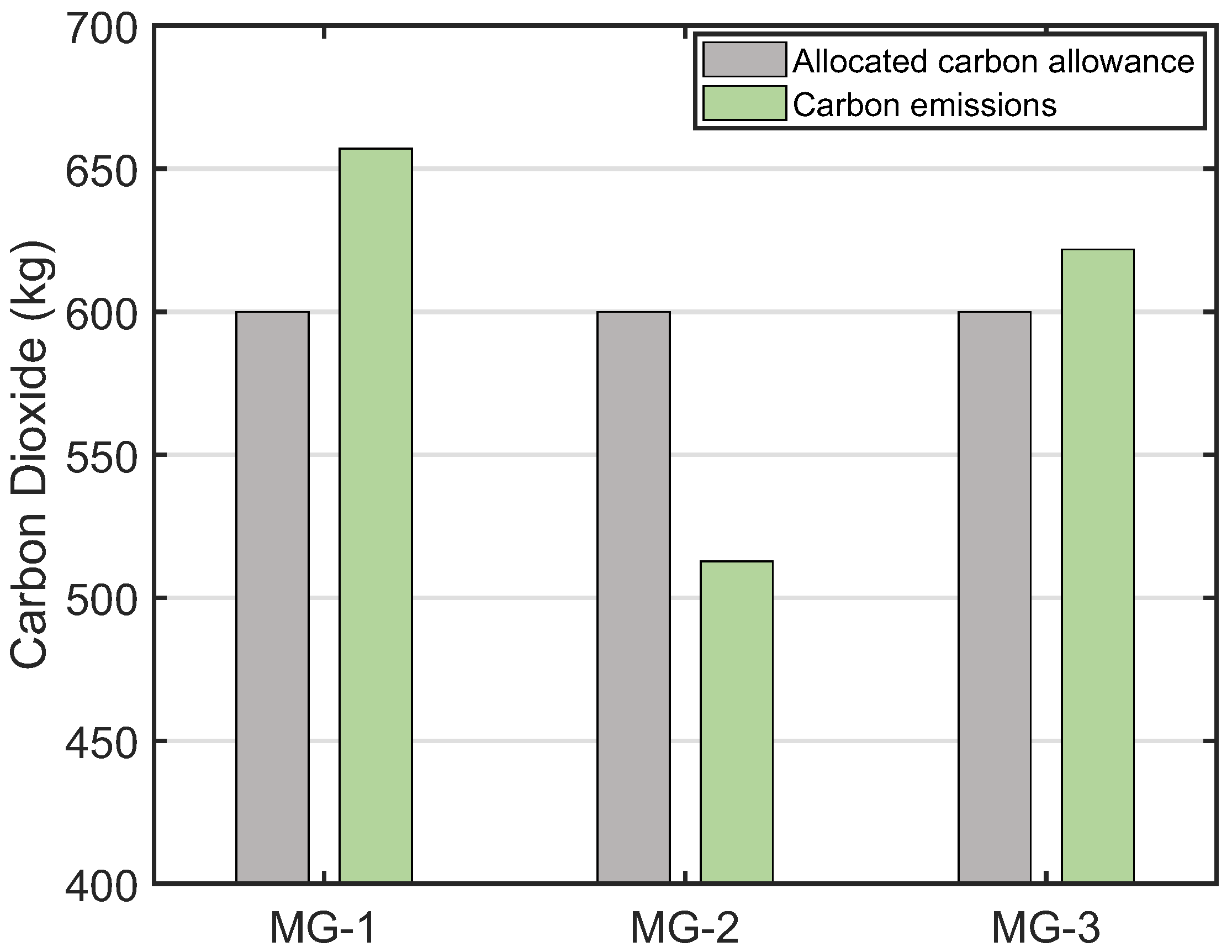 Sensors 22 06935 g009