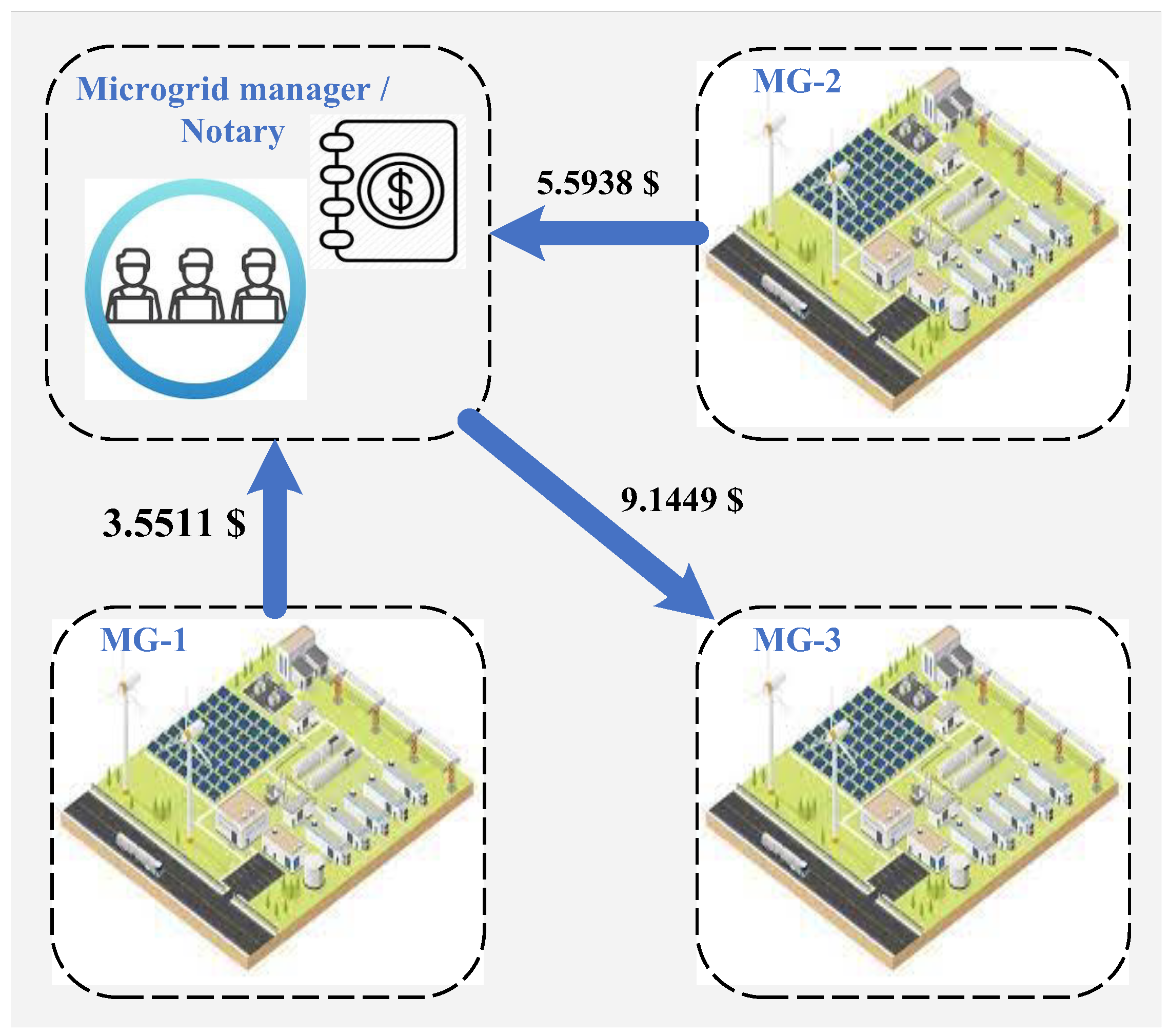 Sensors 22 06935 g010