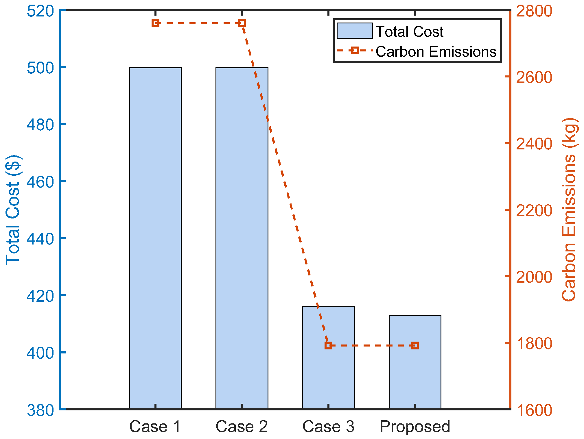 Sensors 22 06935 g012