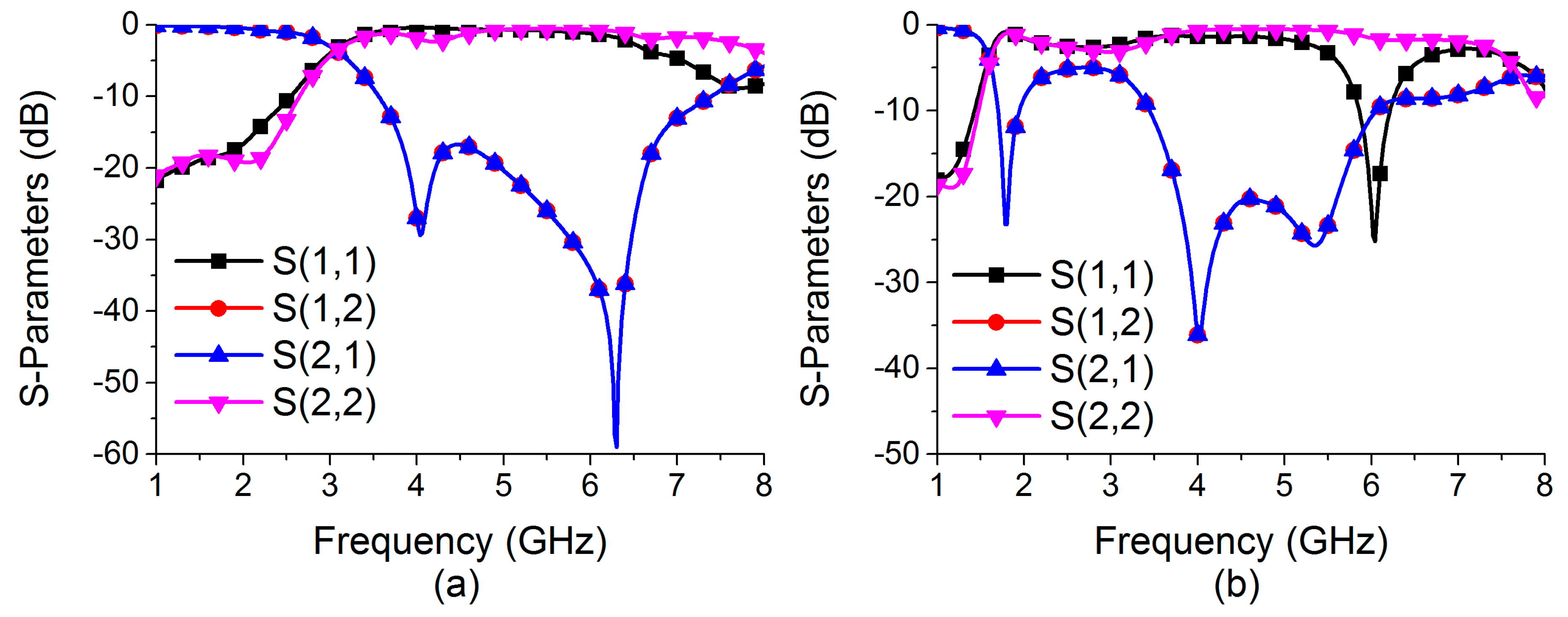Sensors 22 06937 g008