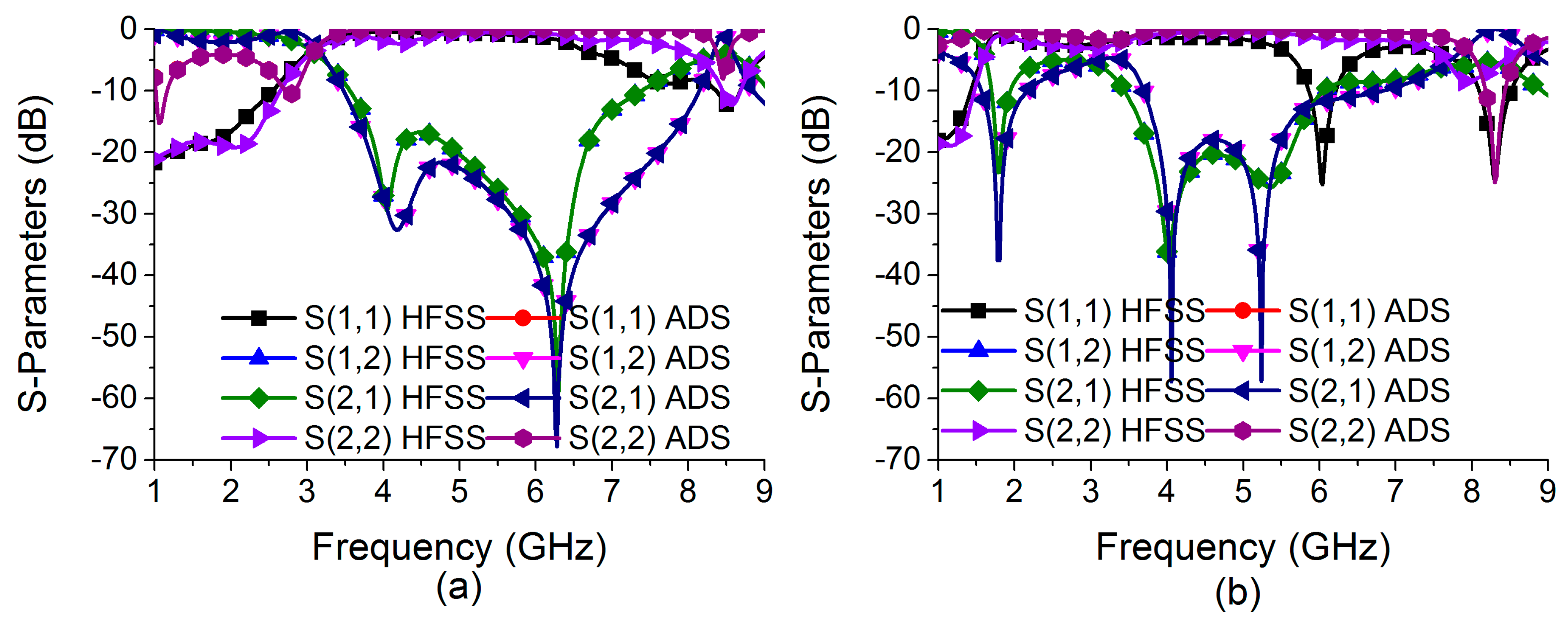 Sensors 22 06937 g011