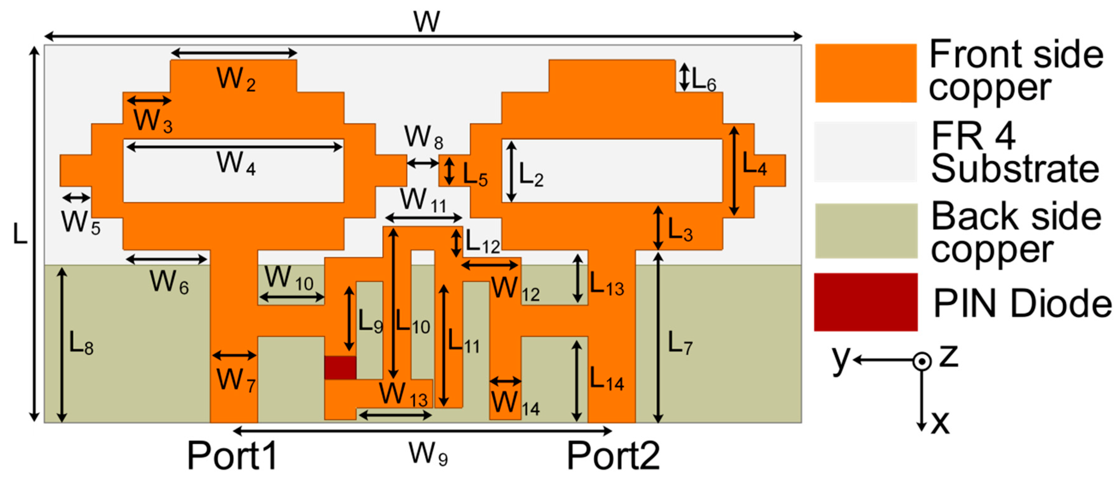 Sensors 22 06937 g014