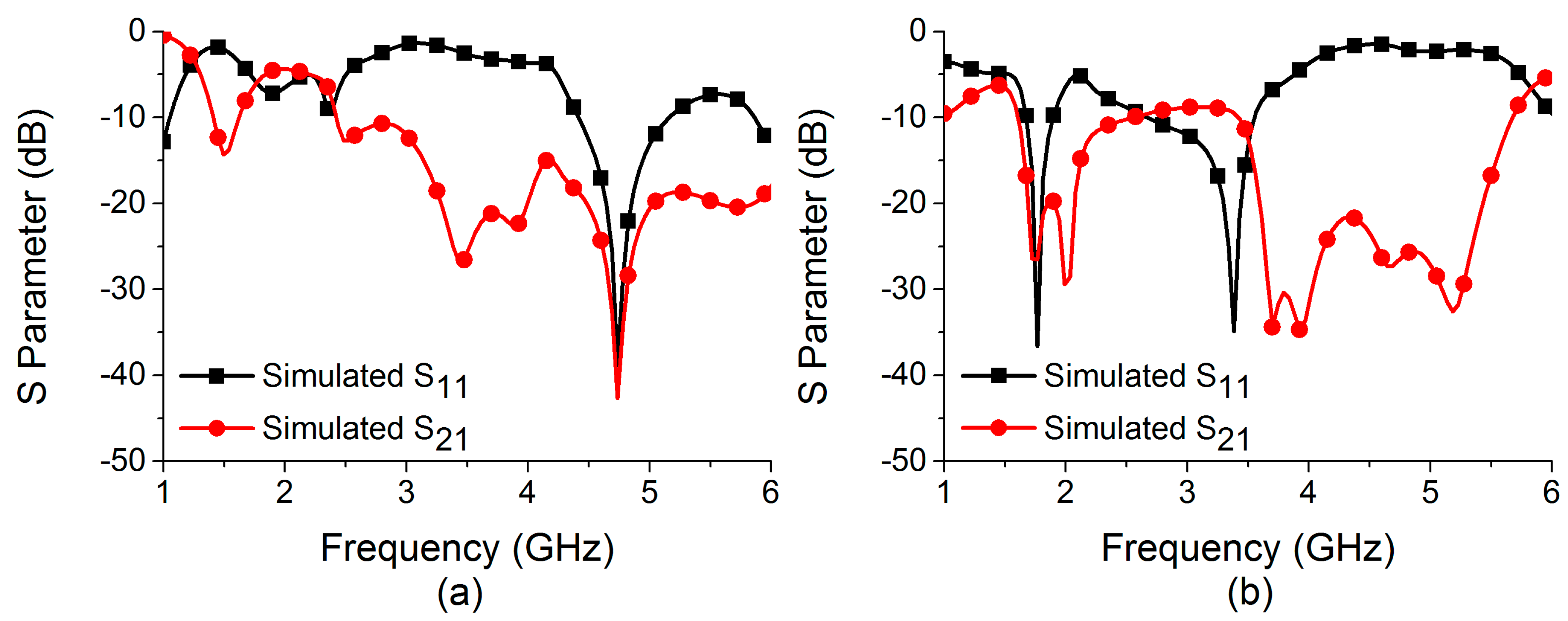 Sensors 22 06937 g015