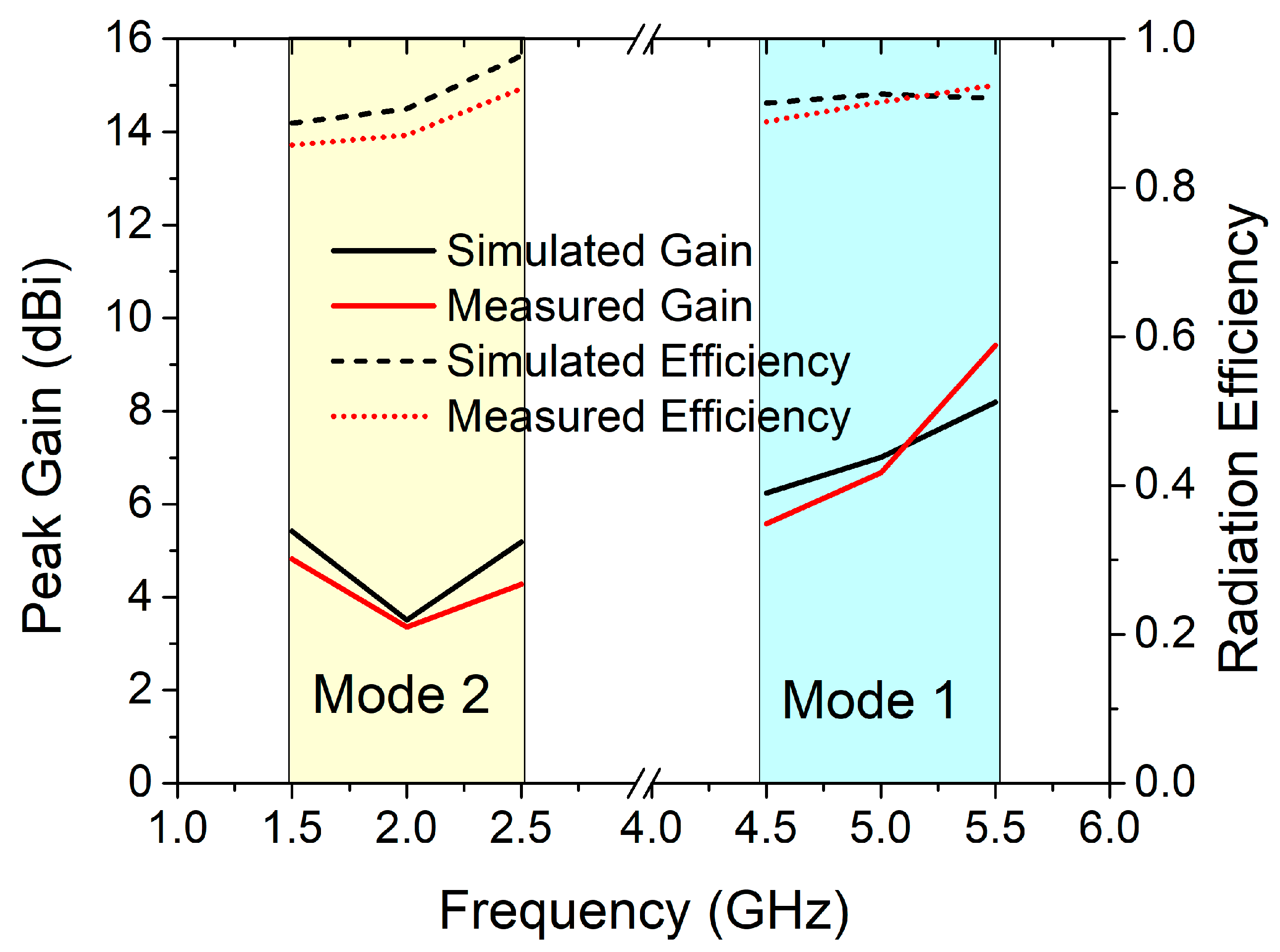 Sensors 22 06937 g027