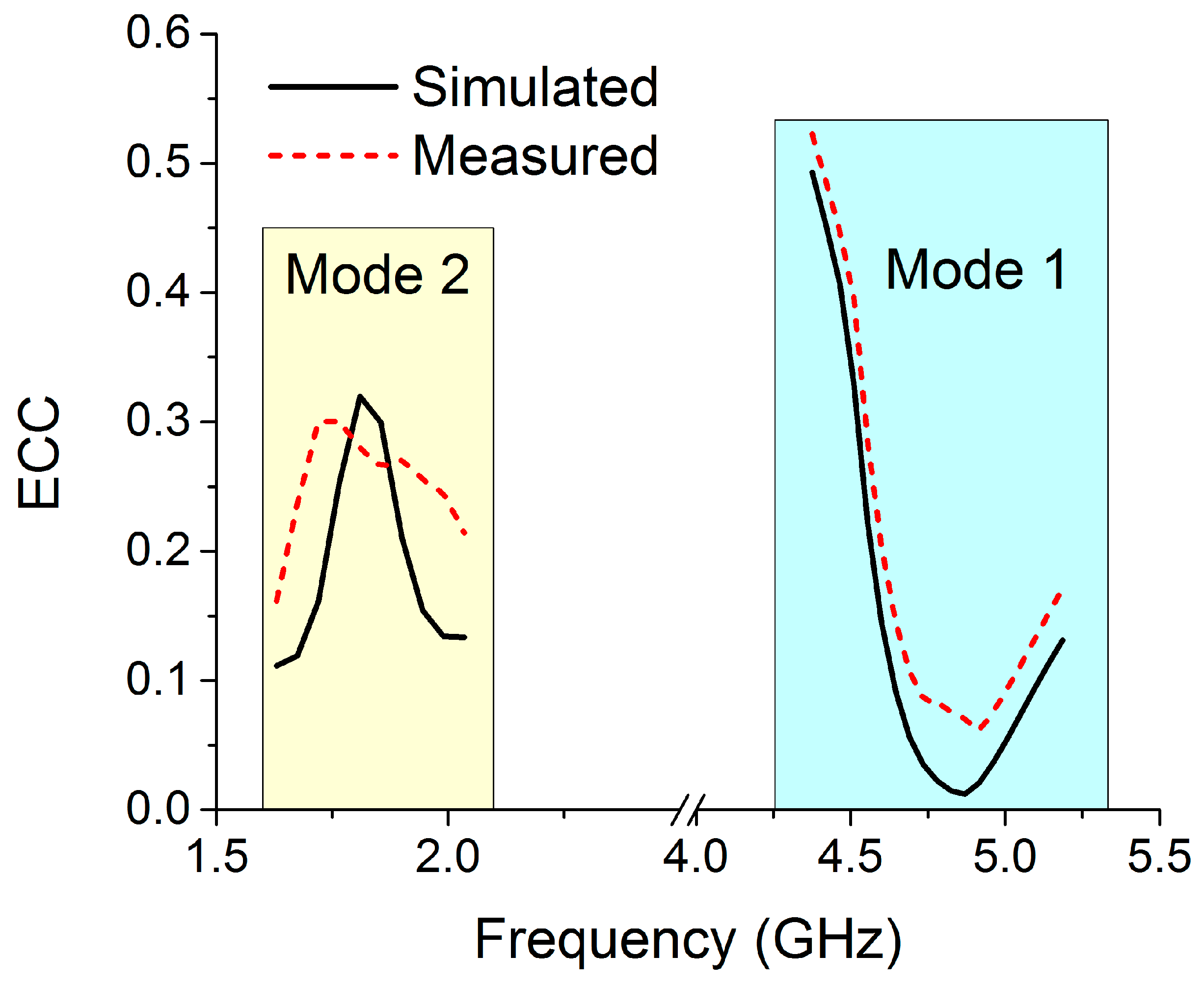 Sensors 22 06937 g030