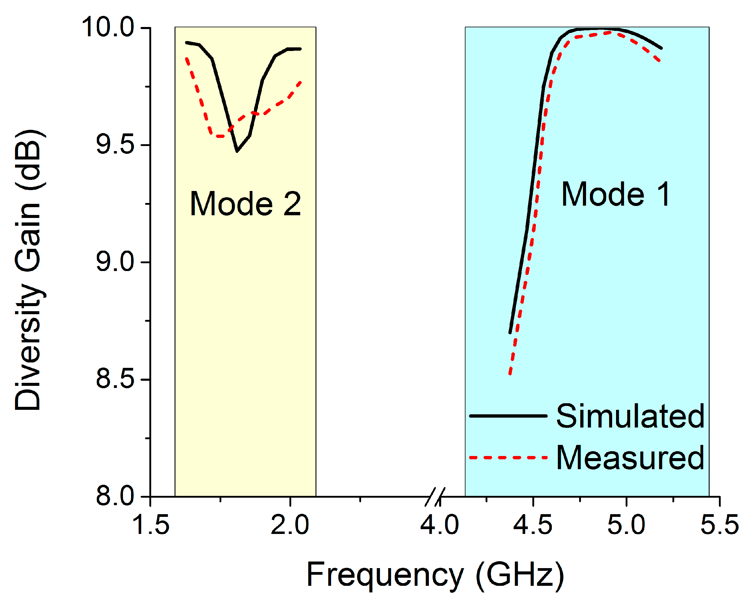 Sensors 22 06937 g031