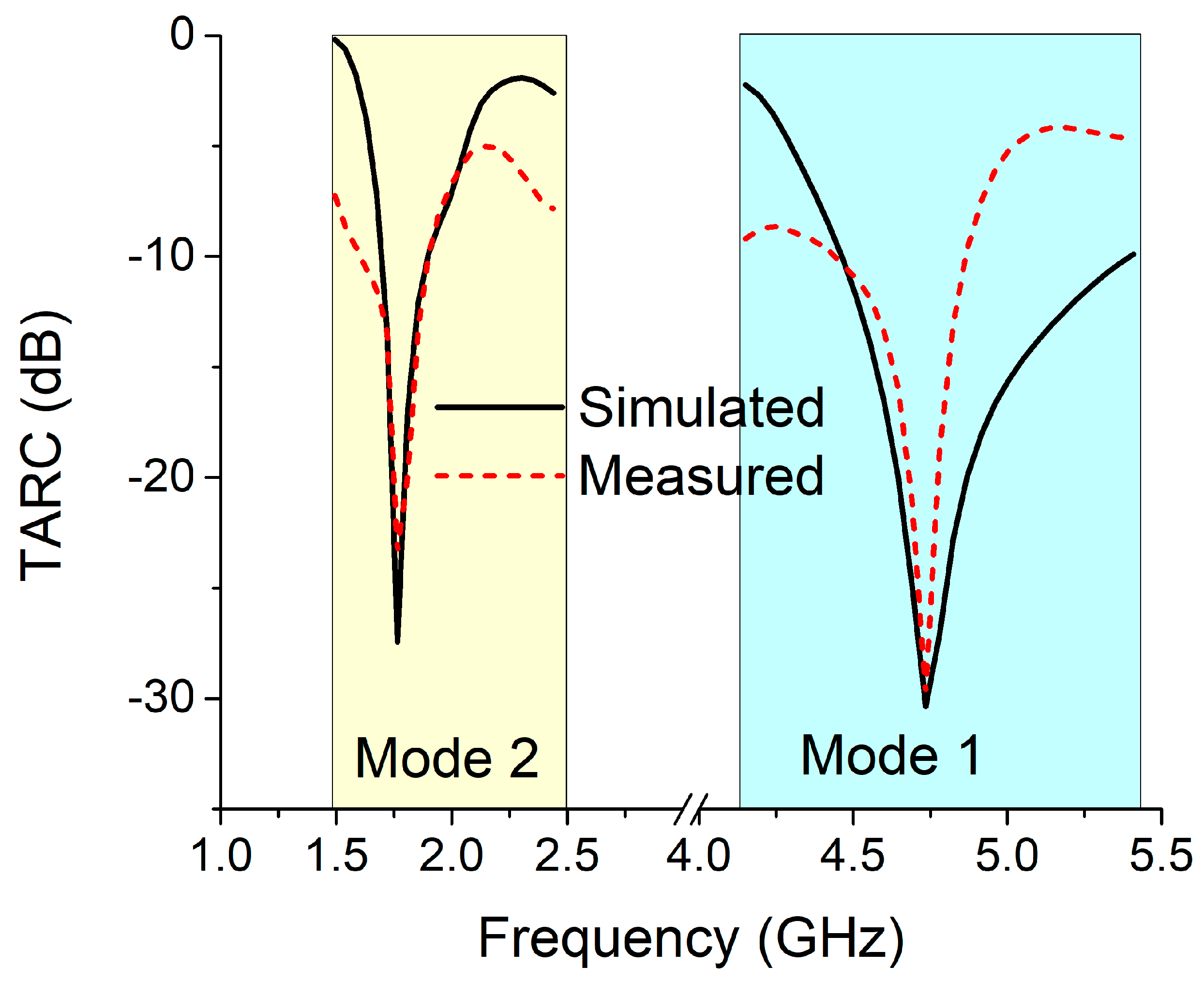 Sensors 22 06937 g032