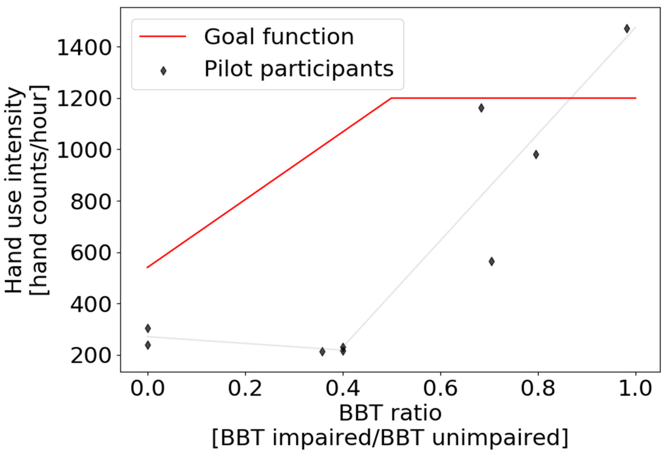 Sensors 22 06938 g002