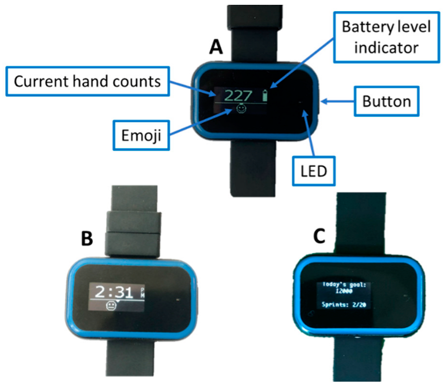 Sensors 22 06938 g003