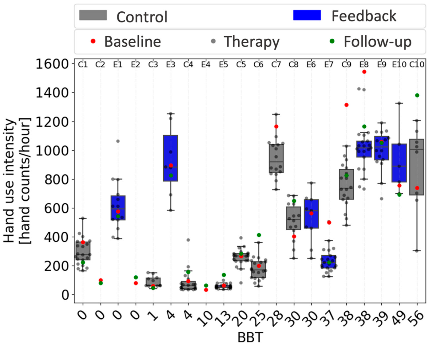 Sensors 22 06938 g008