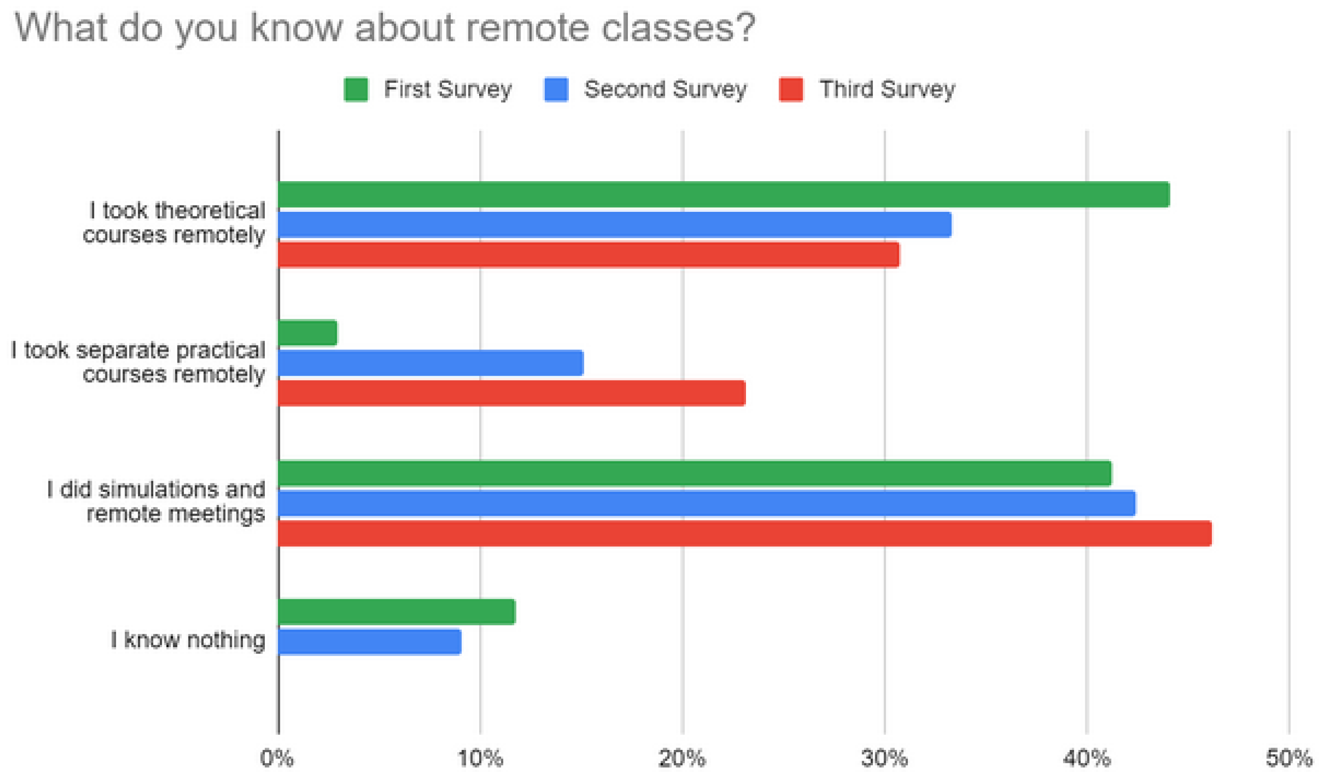 Sensors 22 06944 g005